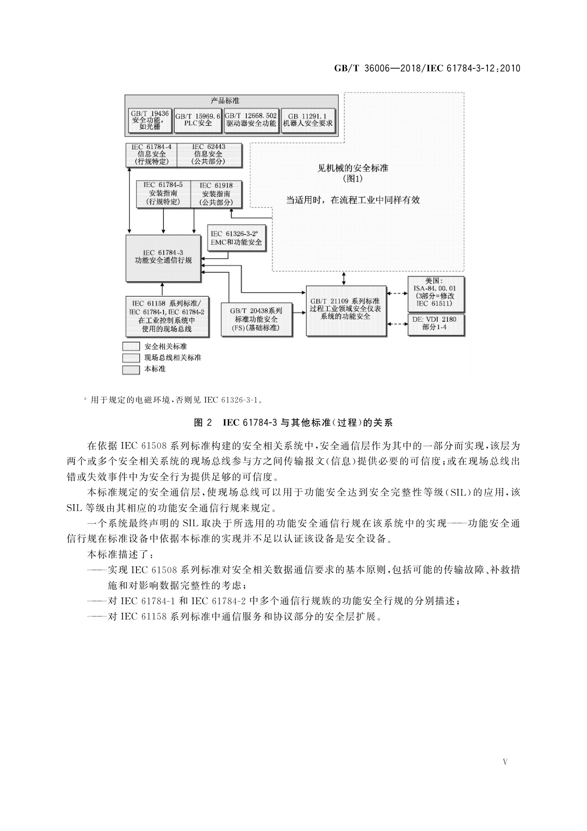 GB/T 36006-2018 控制与通信网络　Safety-over-EtherCAT规范