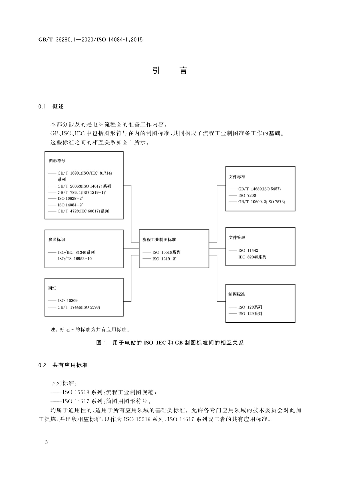GB/T 36290.1-2020 电站流程图　第1部分：制图规范