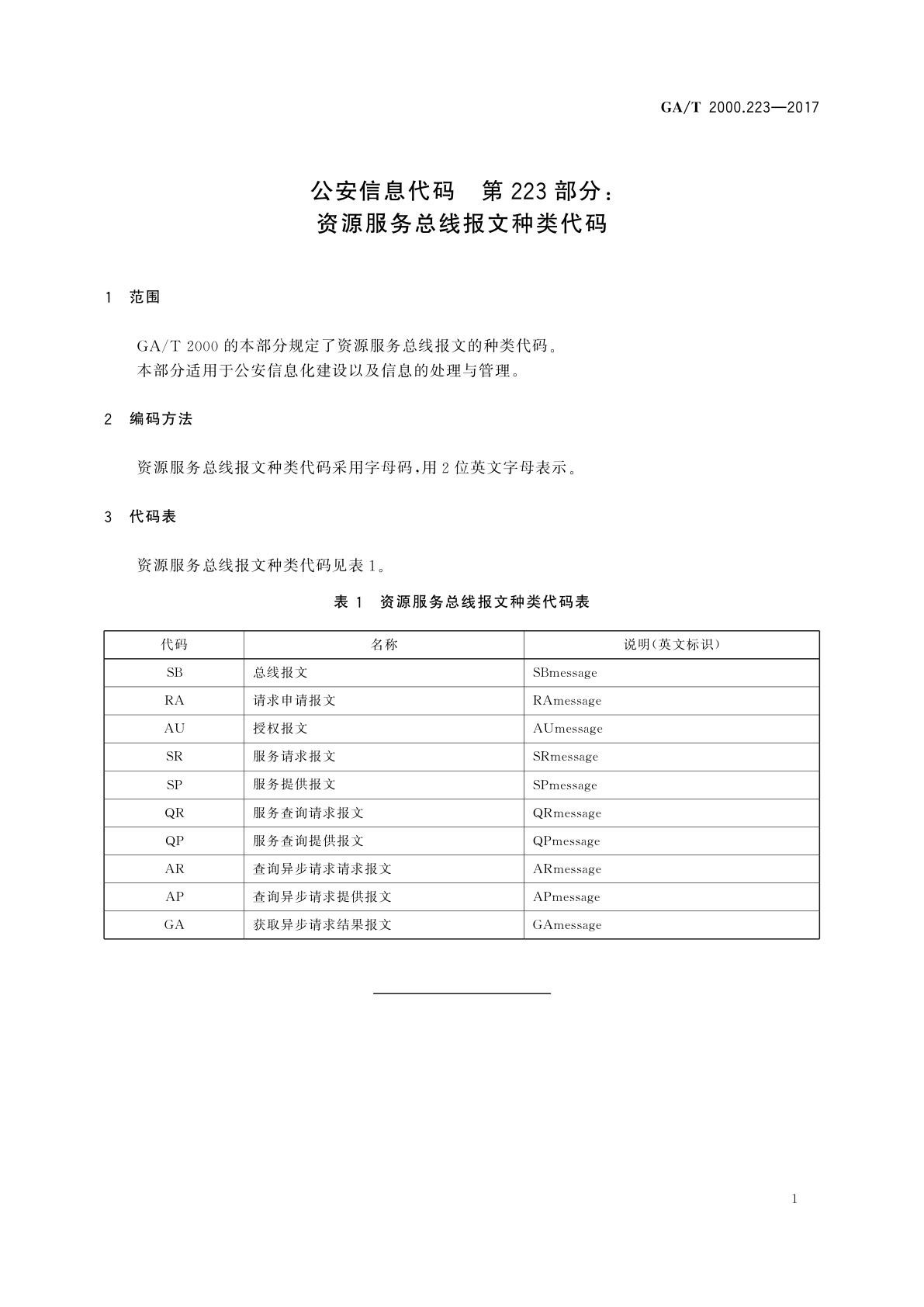GA/T 2000.223-2017 公安信息代码　第223部分：资源服务总线报文种类代码