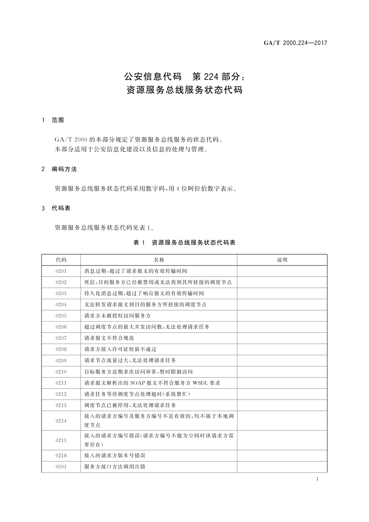 GA/T 2000.224-2017 公安信息代码　第224部分：资源服务总线服务状态代码