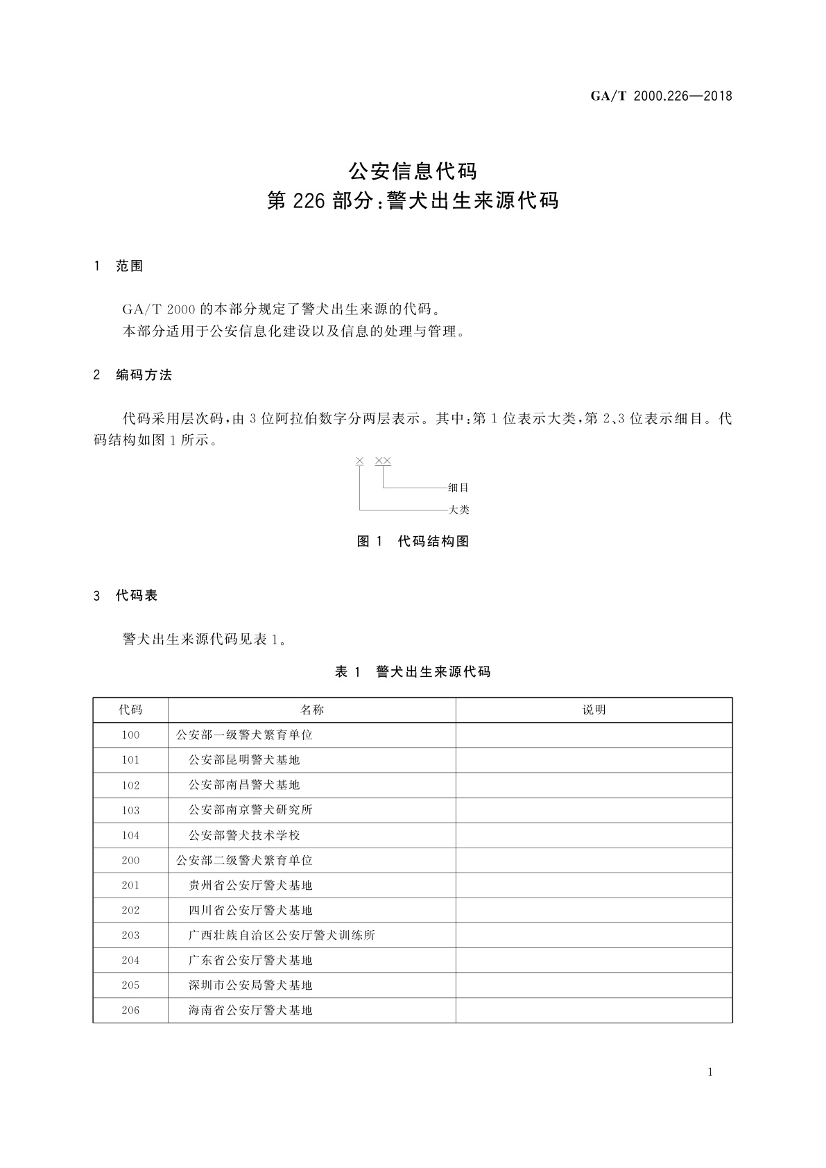 GA/T 2000.226-2018 公安信息代码　第226部分：警犬出生来源代码