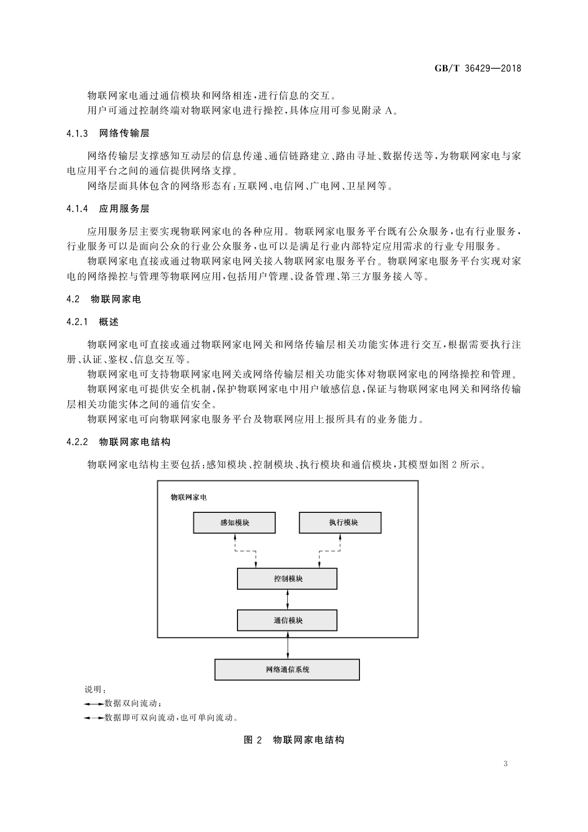 GB/T 36429-2018 物联网家电系统结构及应用模型