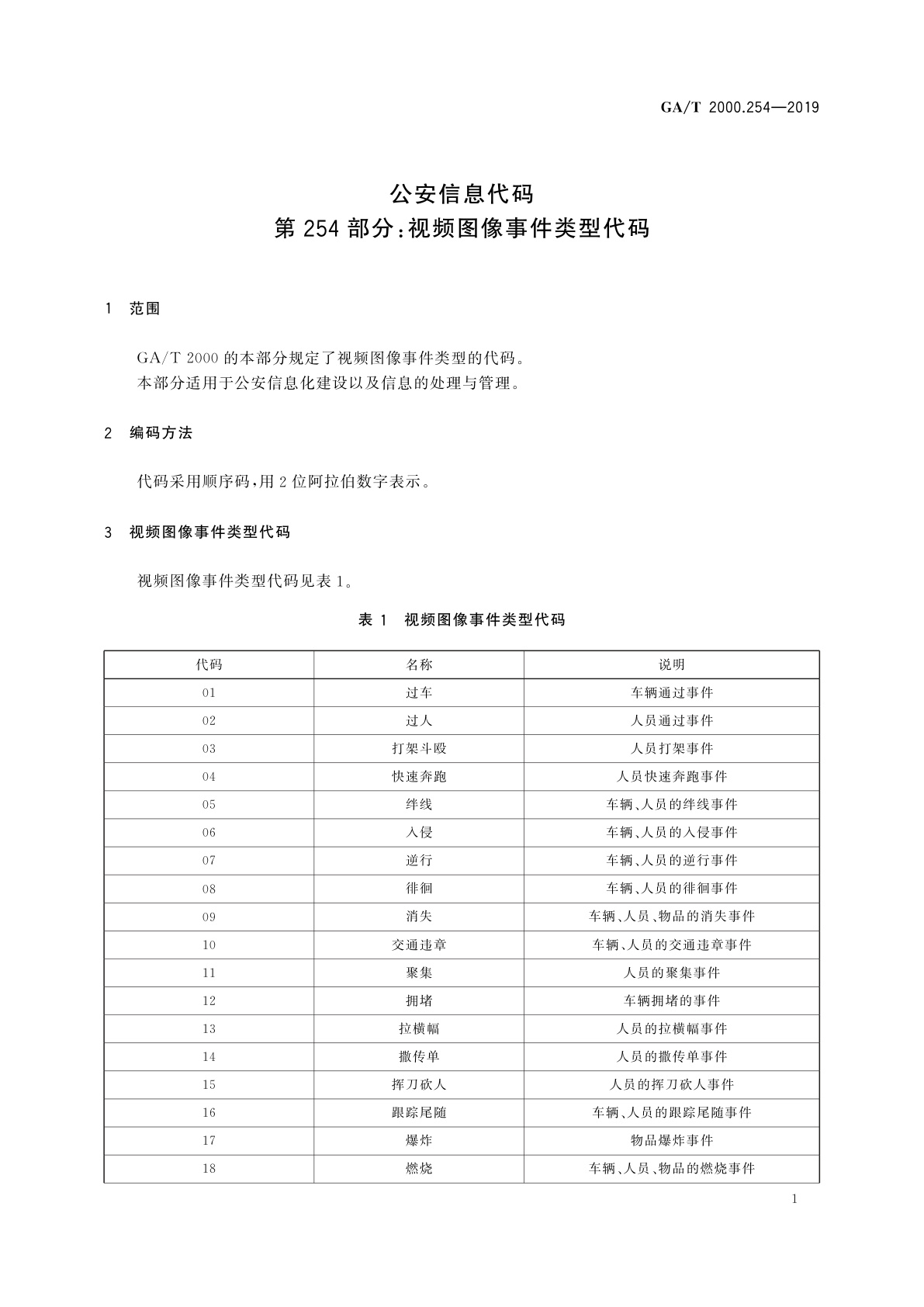 GA/T 2000.254-2019 公安信息代码　第254部分：视频图像事件类型代码