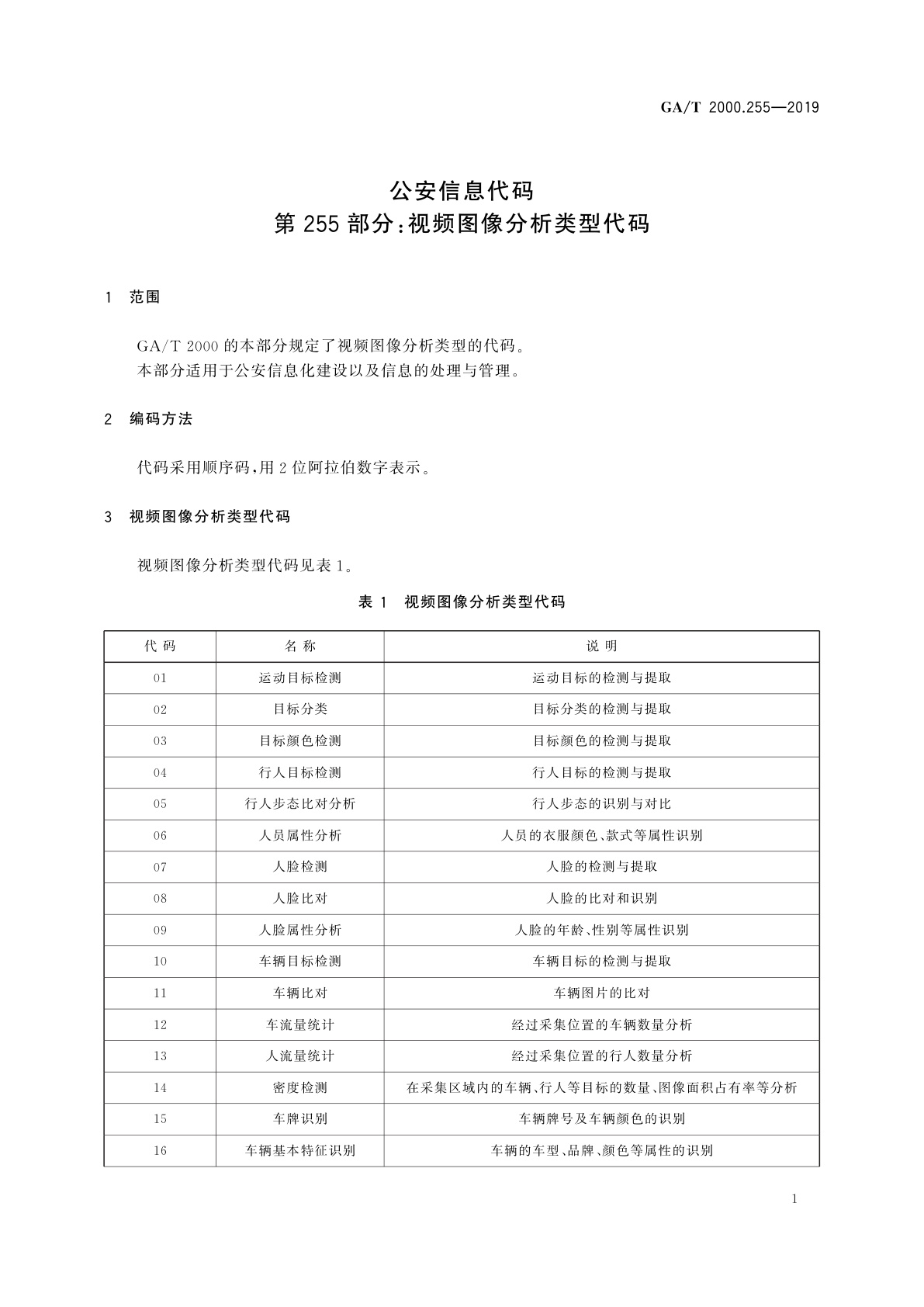 GA/T 2000.255-2019 公安信息代码　第255部分：视频图像分析类型代码