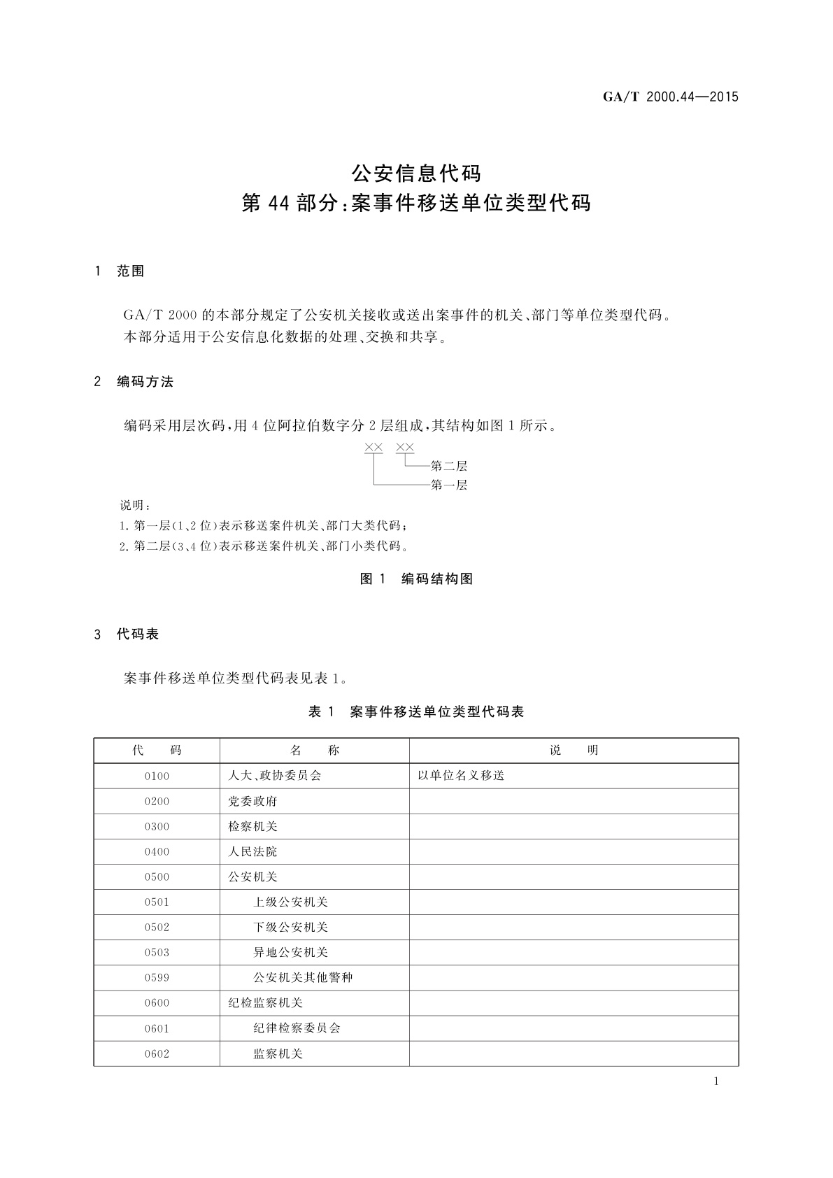 GA/T 2000.44-2015 公安信息代码　第44部分：案事件移送单位类型代码
