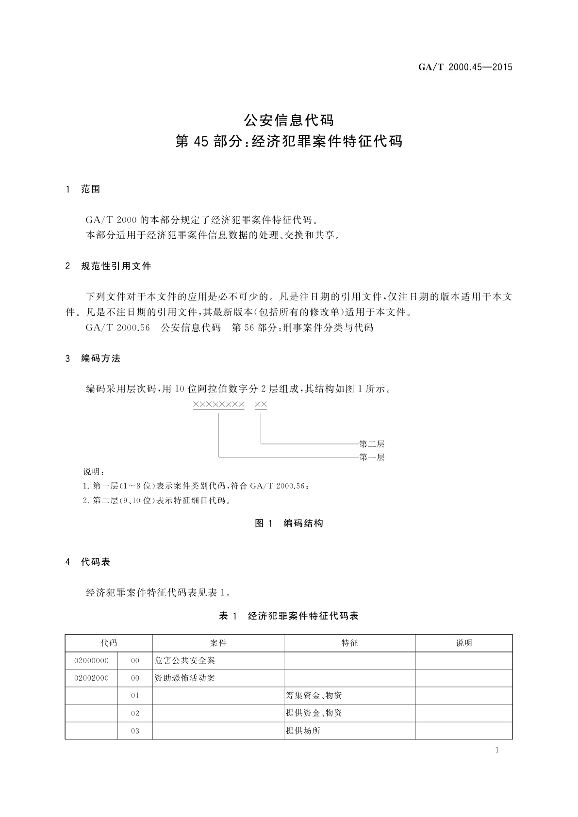 GA/T 2000.45-2015 公安信息代码　第45部分：经济犯罪案件特征代码