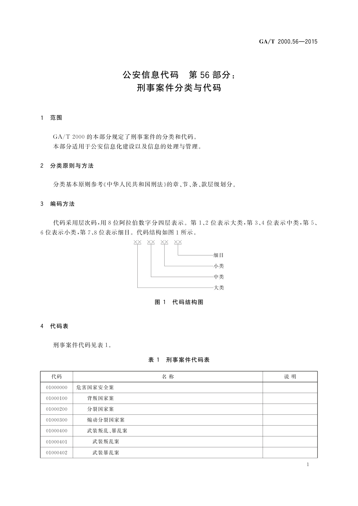 GA/T 2000.56-2015 公安信息代码　第56部分：刑事案件分类与代码