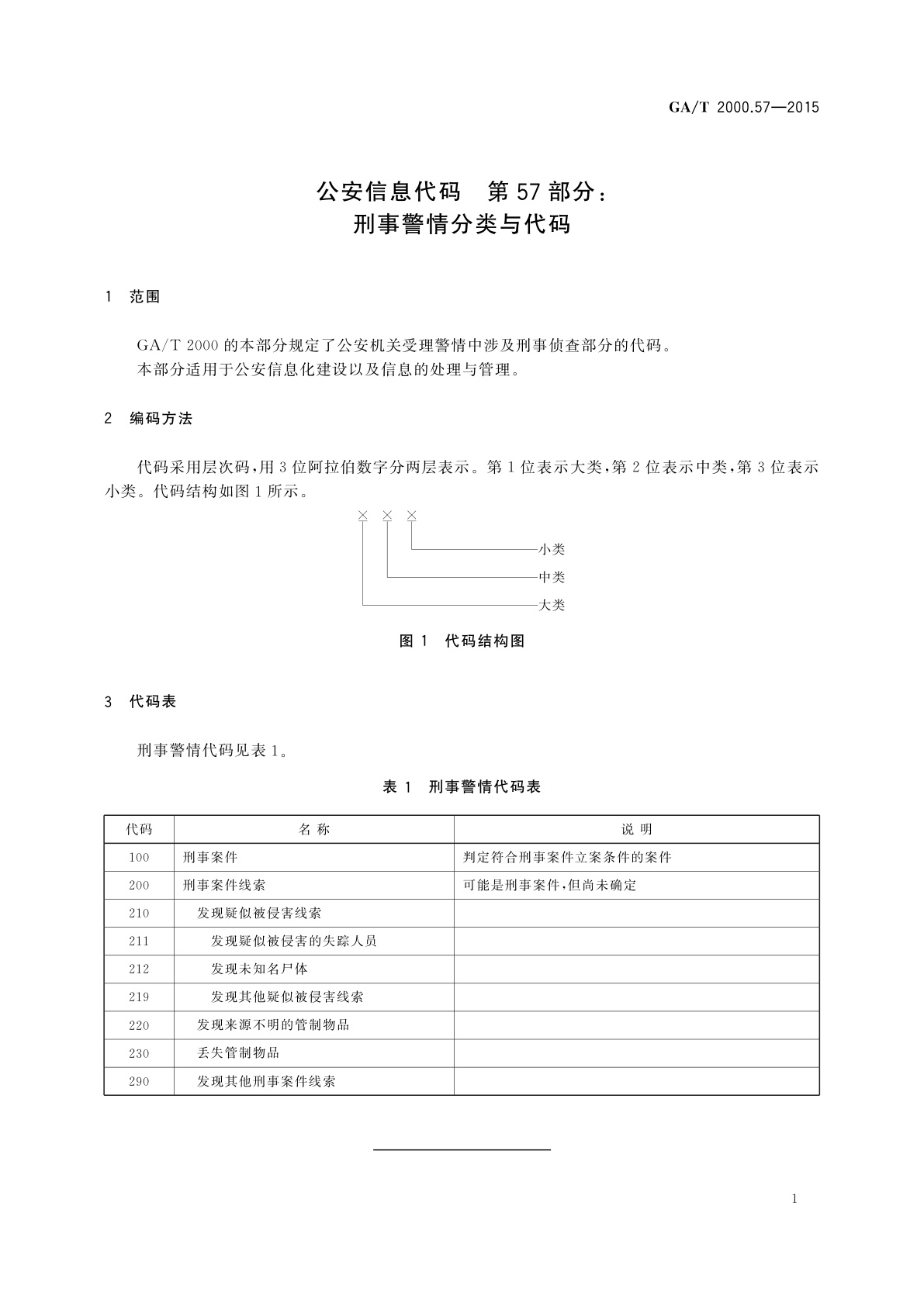 GA/T 2000.57-2015 公安信息代码　第57部分：刑事警情分类与代码
