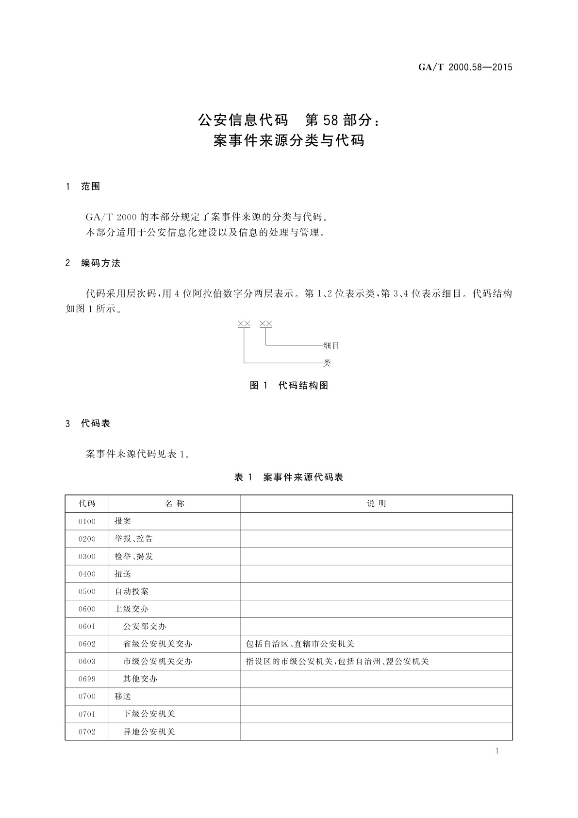 GA/T 2000.58-2015 公安信息代码　第58部分：案事件来源分类与代码