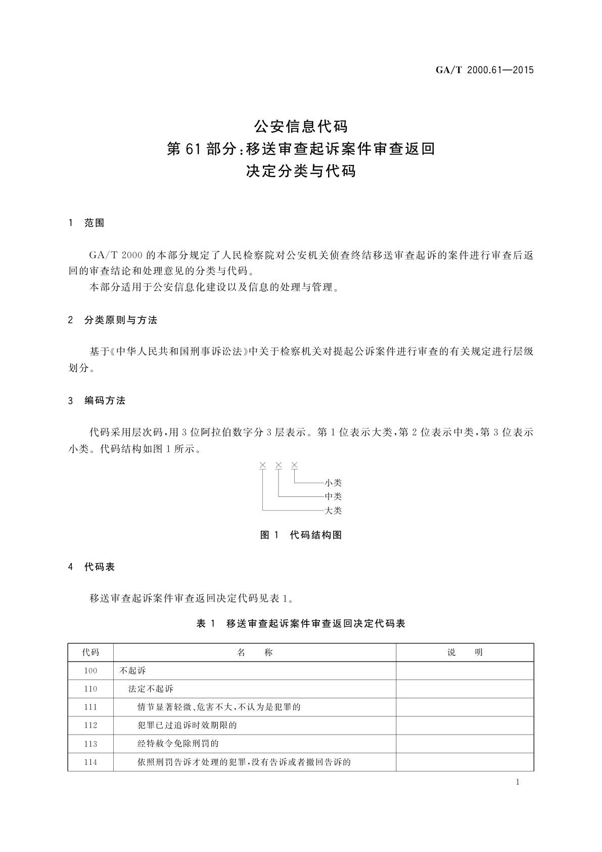 GA/T 2000.61-2015 公安信息代码　第61部分：移送审查起诉案件审查返回决定分类与代码
