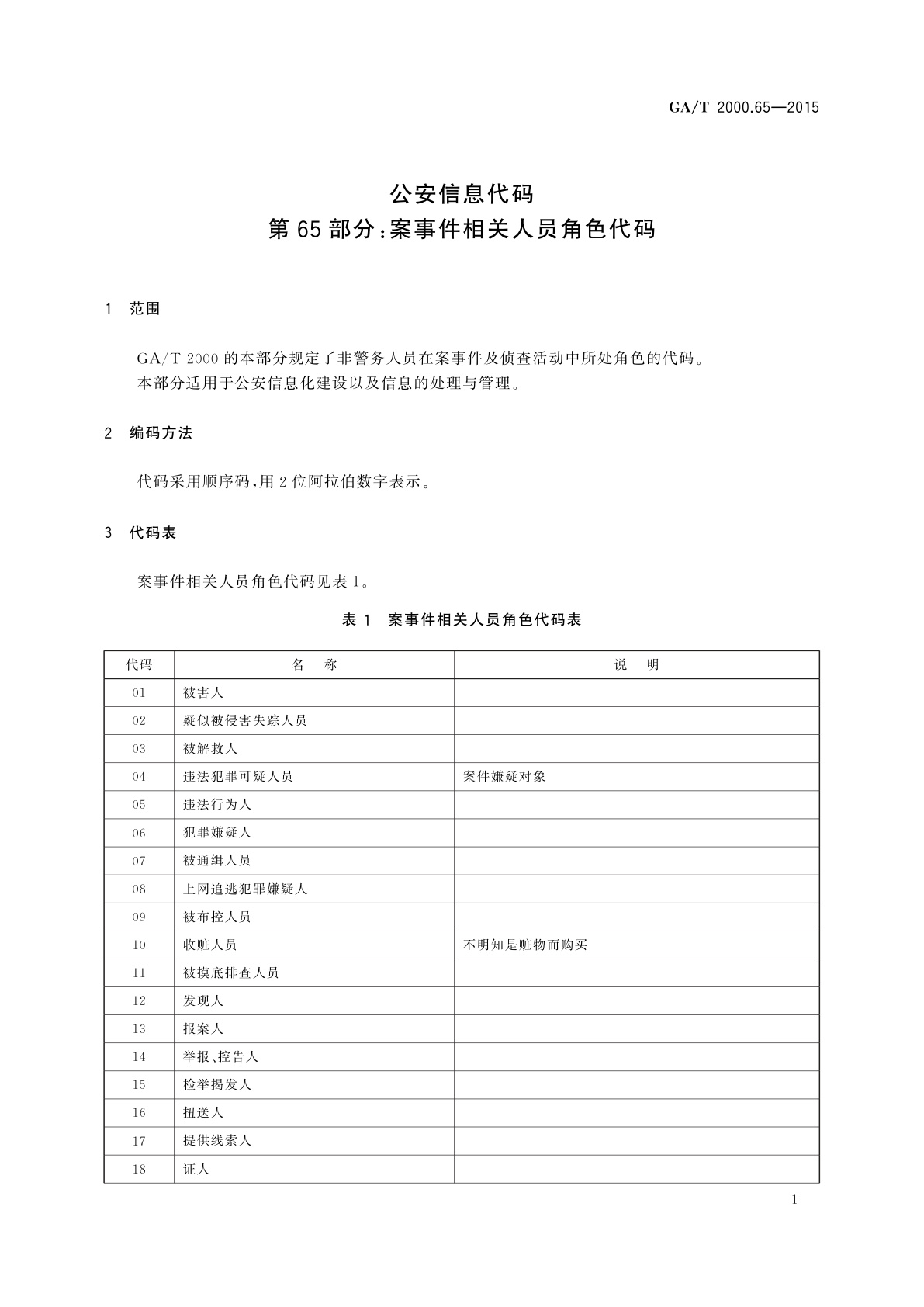 GA/T 2000.65-2015 公安信息代码　第65部分：案事件相关人员角色代码