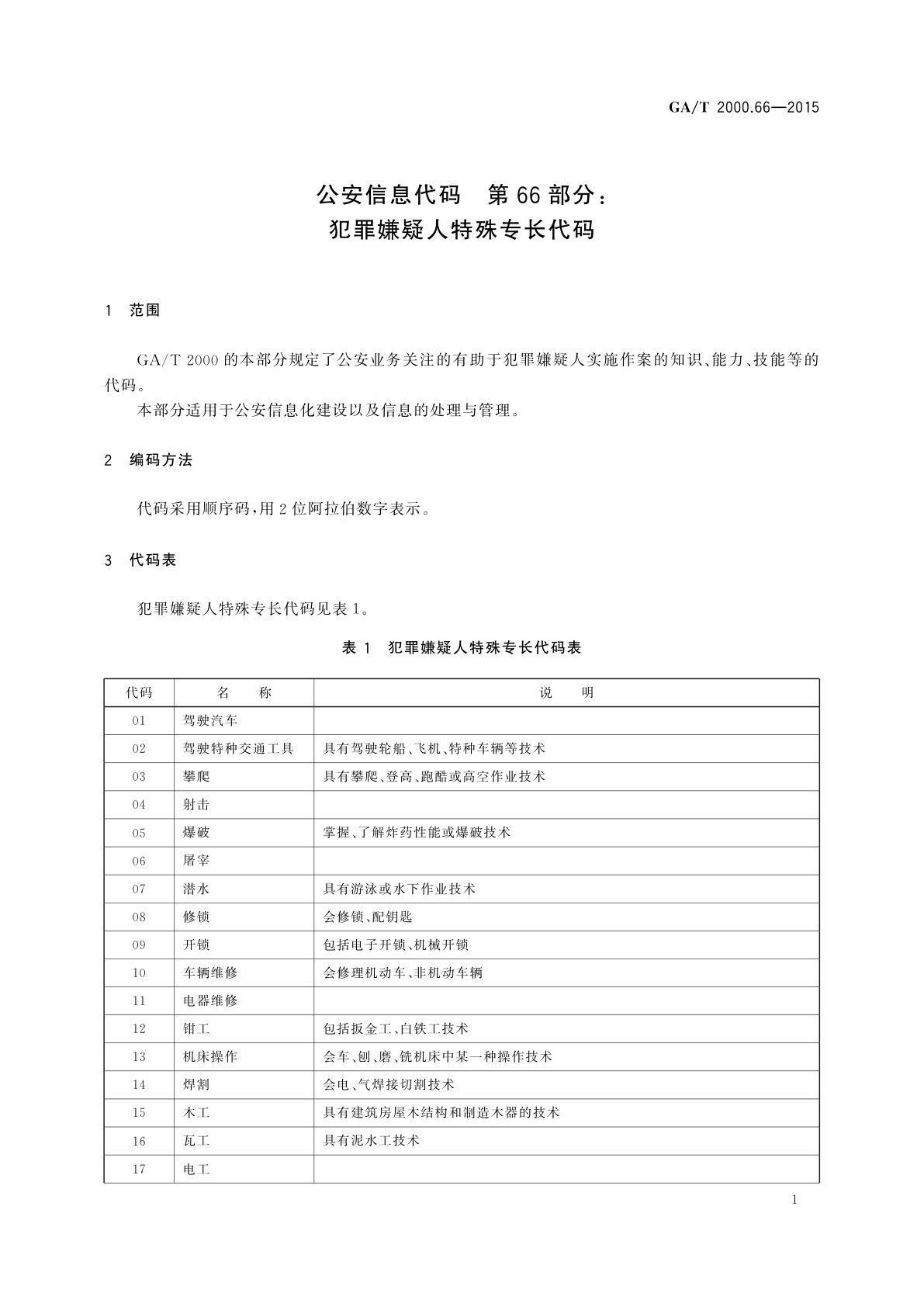 GA/T 2000.66-2015 公安信息代码　第66部分：犯罪嫌疑人特殊专长代码