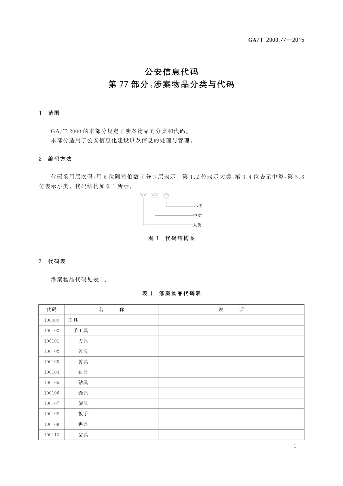 GA/T 2000.77-2015 公安信息代码　第77部分：涉案物品分类与代码