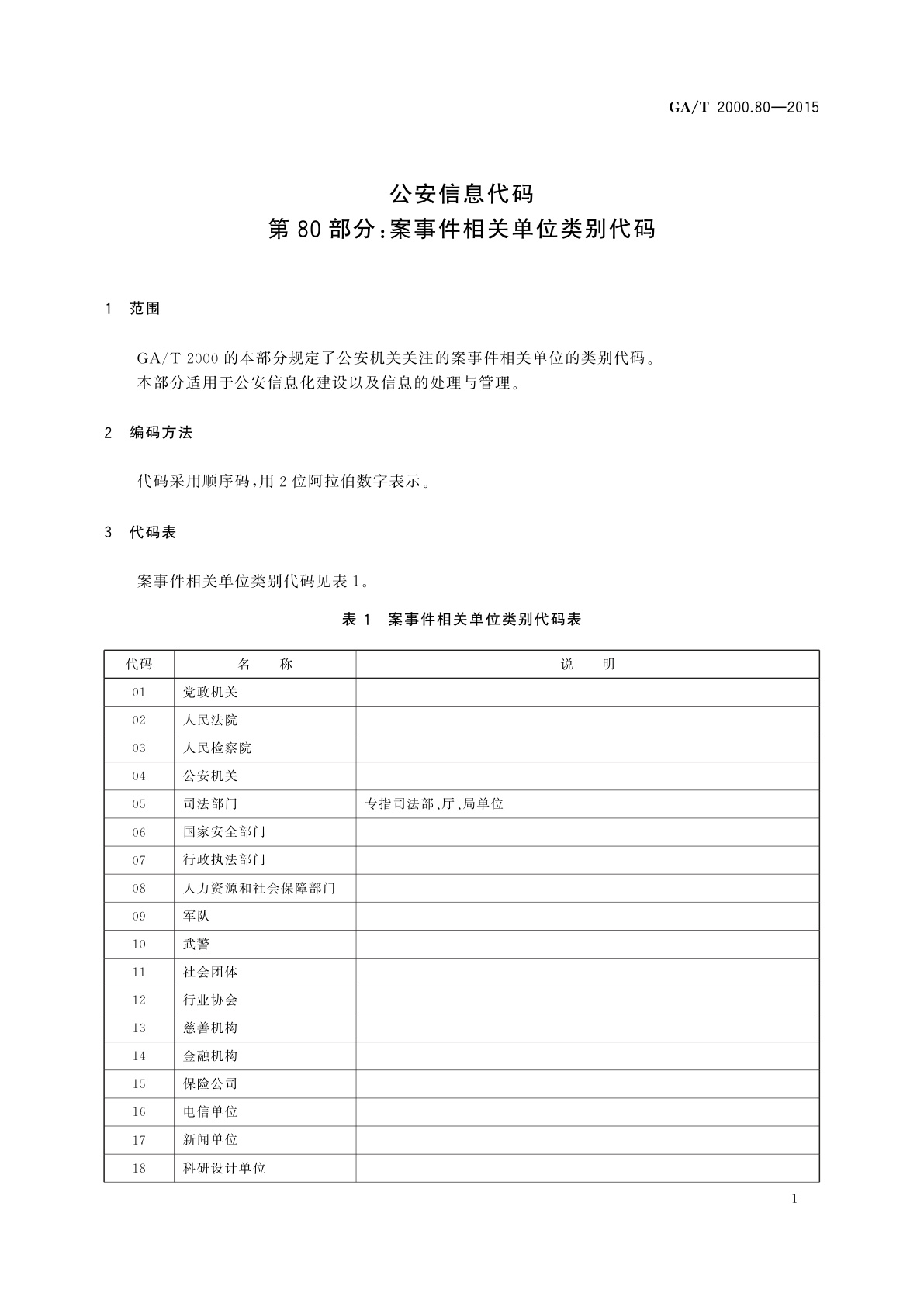 GA/T 2000.80-2015 公安信息代码　第80部分：案事件相关单位类别代码
