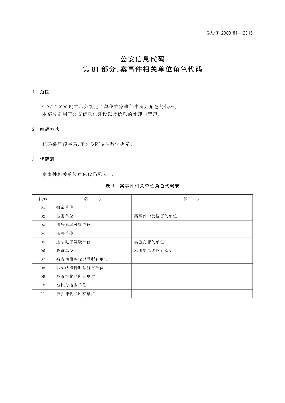 GA/T 2000.81-2015 公安信息代码　第81部分：案事件相关单位角色代码