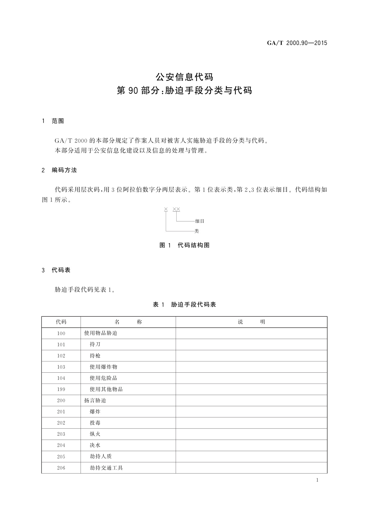 GA/T 2000.90-2015 公安信息代码　第90部分：胁迫手段分类与代码