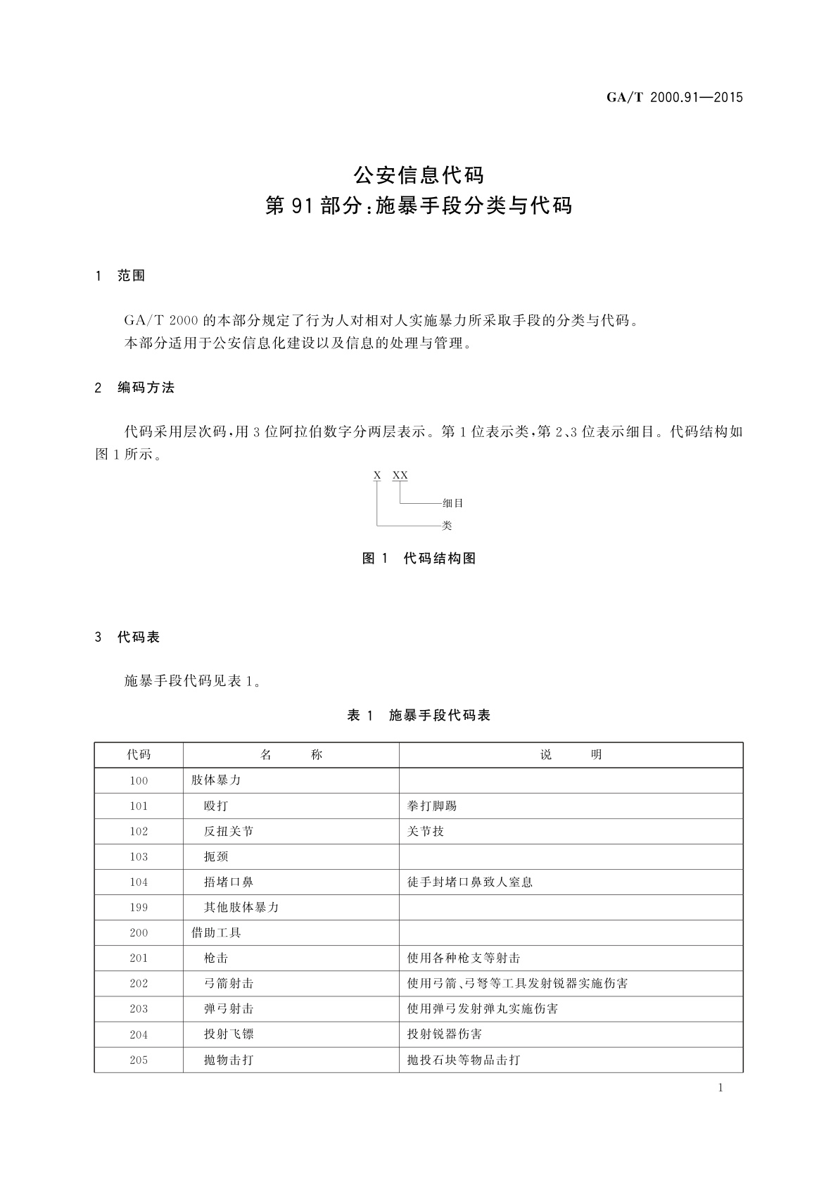 GA/T 2000.91-2015 公安信息代码　第91部分：施暴手段分类与代码