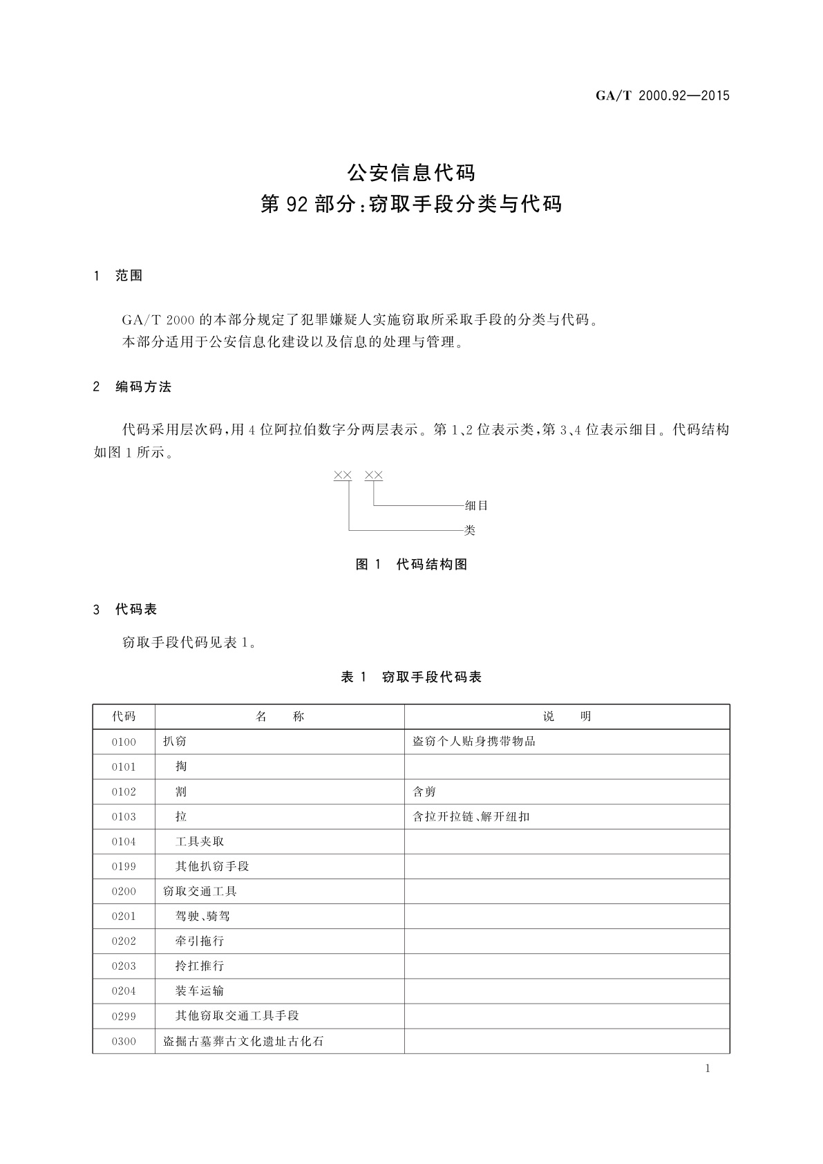 GA/T 2000.92-2015 公安信息代码　第92部分：窃取手段分类与代码