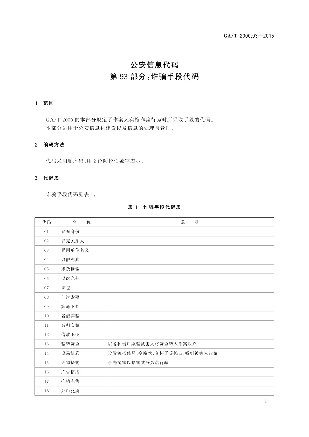 GA/T 2000.93-2015 公安信息代码　第93部分：诈骗手段代码