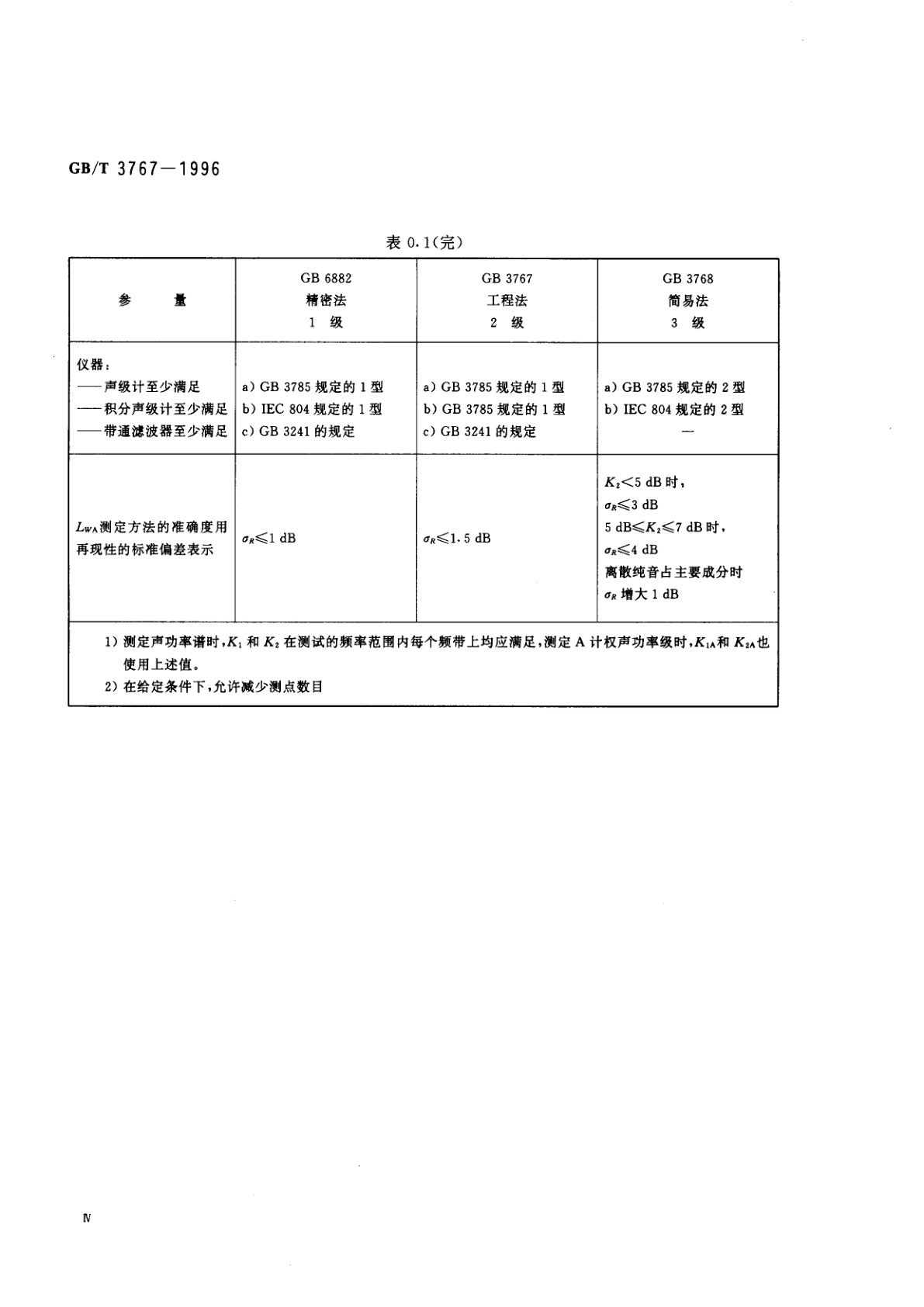 GB/T 3767-1996 声学　声压法测定噪声源声功率级　反射面上方近似自由场的工程法