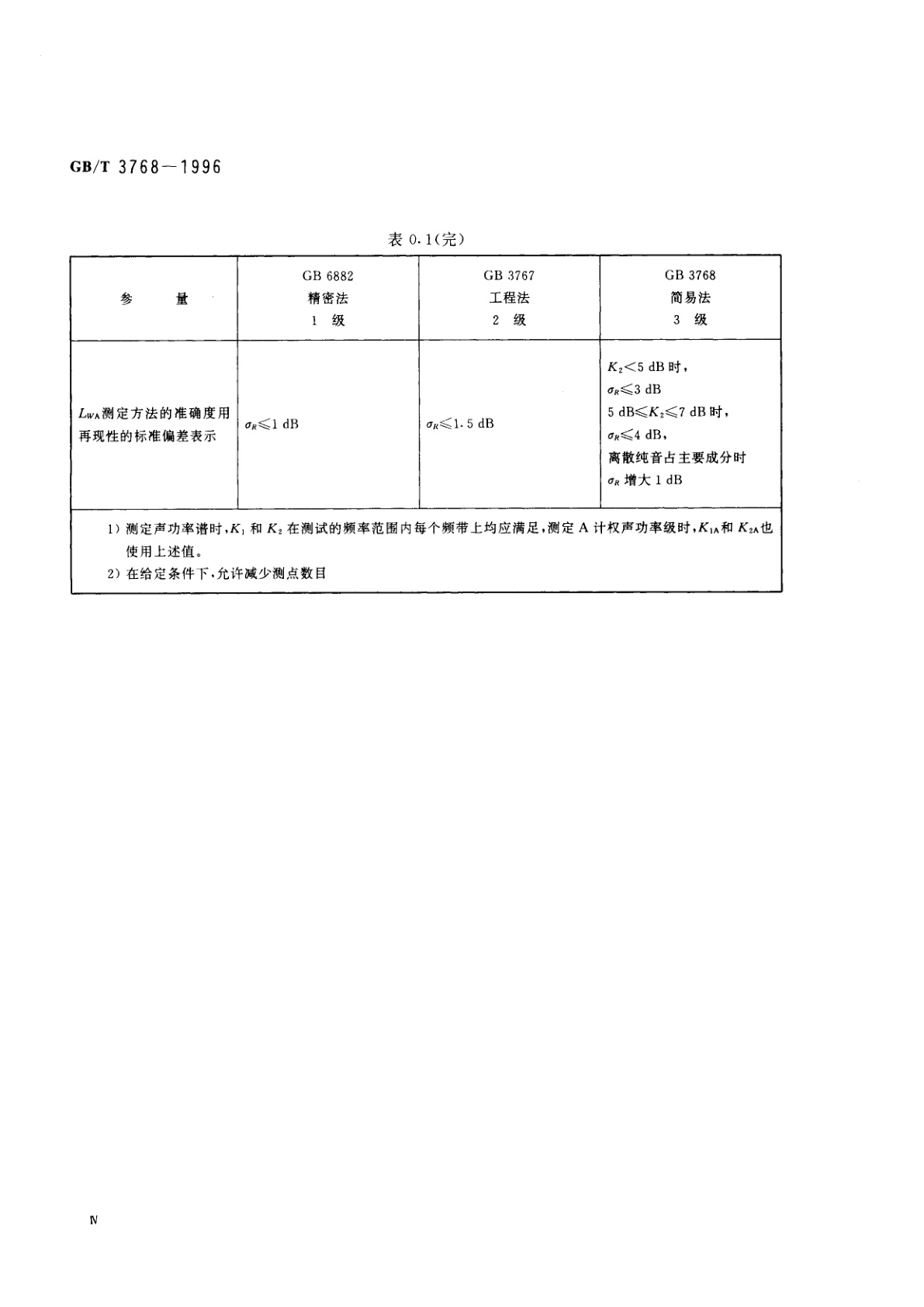 GB/T 3768-1996 声学　声压法测定噪声源声功率级　反射面上方采用包络测量表面的简易法