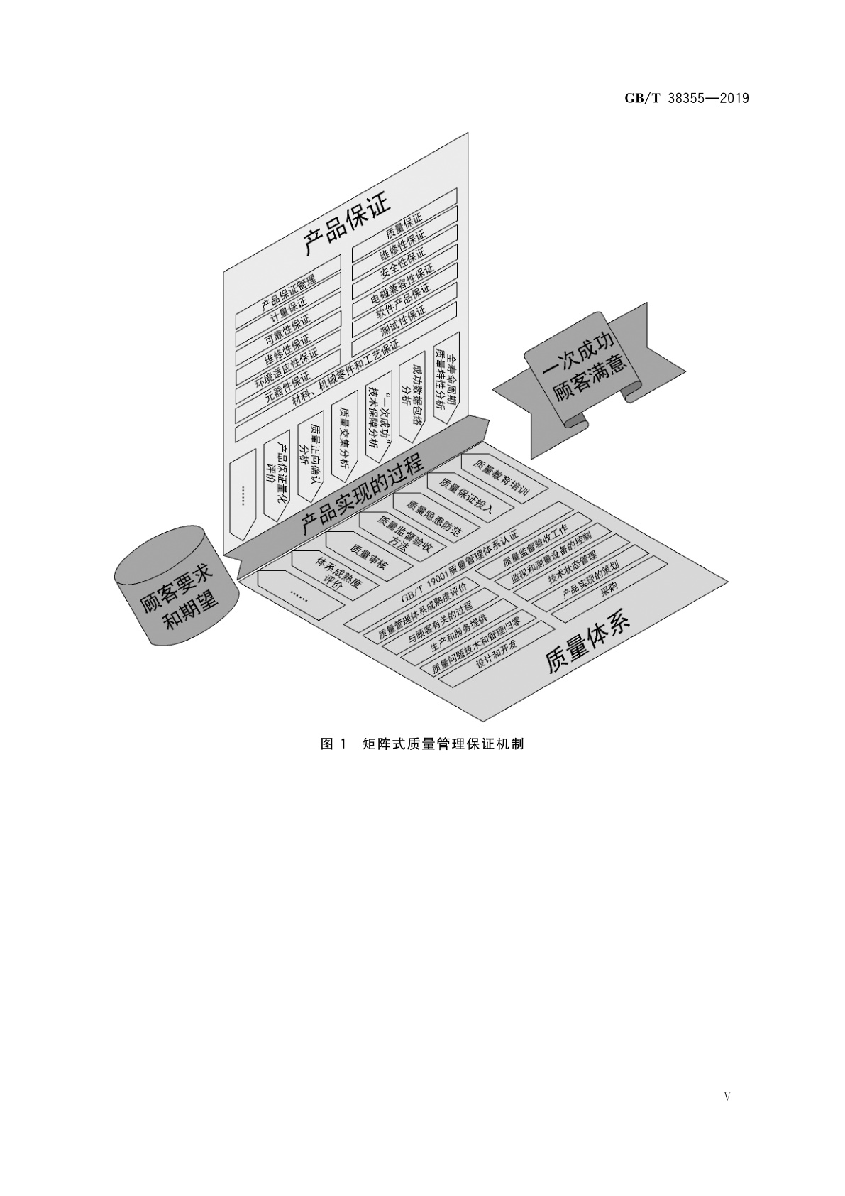 GB/T 38355-2019 一次成功矩阵式质量管理模式