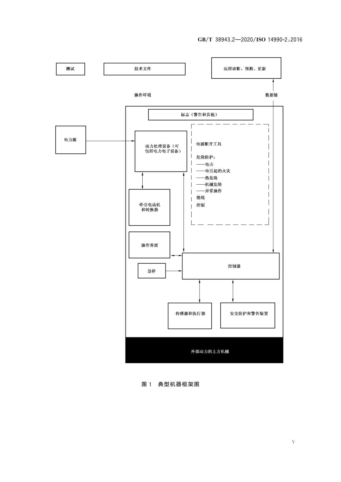GB/T 38943.2-2020 土方机械　使用电力驱动的机械及其相关零件和系统的电安全  第2部分：外部动力机器的特定要求