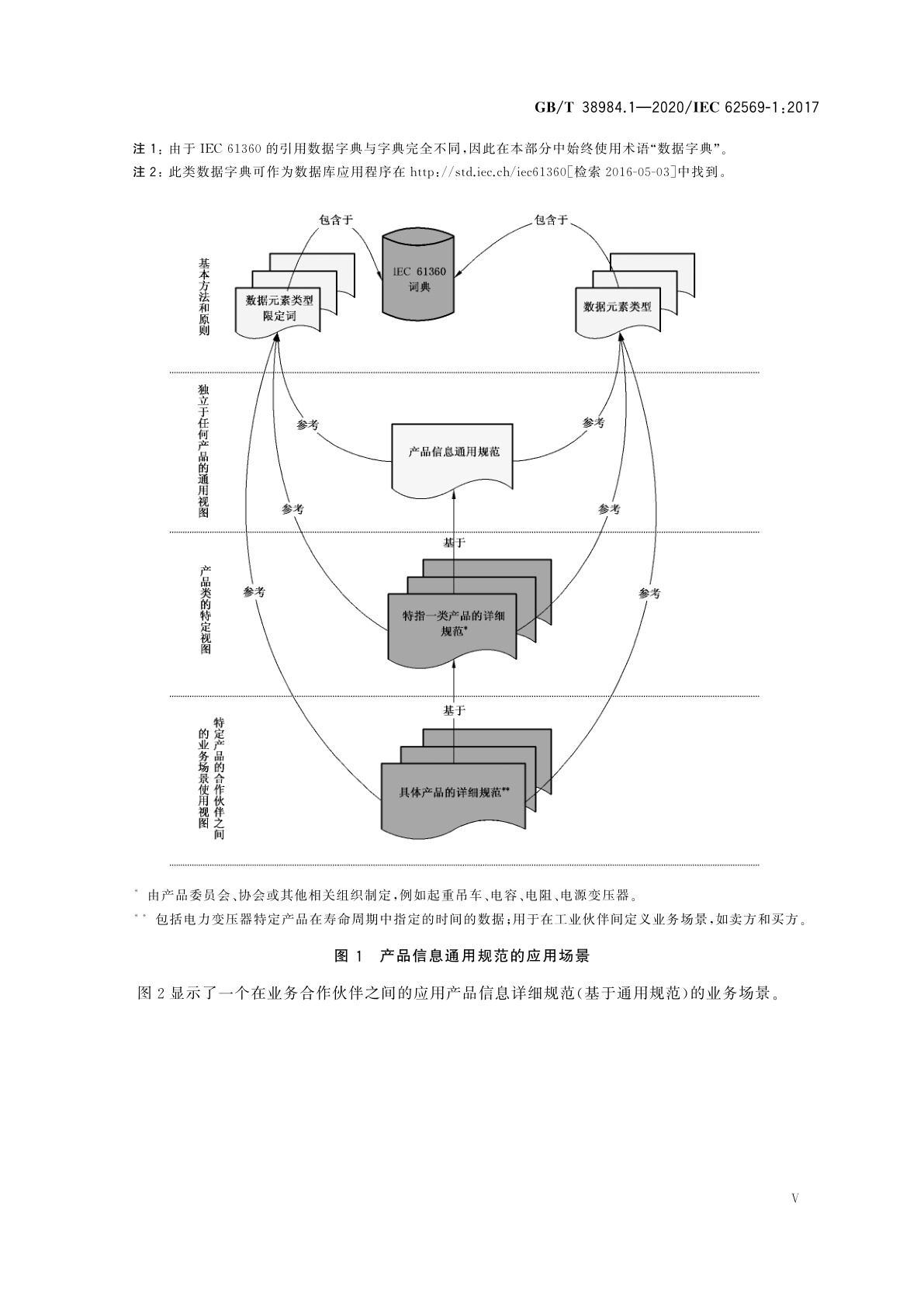 GB/T 38984.1-2020 基于属性的产品信息通用规范　第1部分：原则和方法