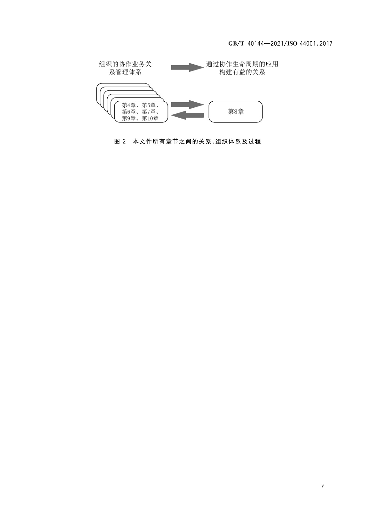 GB/T 40144-2021 协作业务关系管理体系　要求和框架