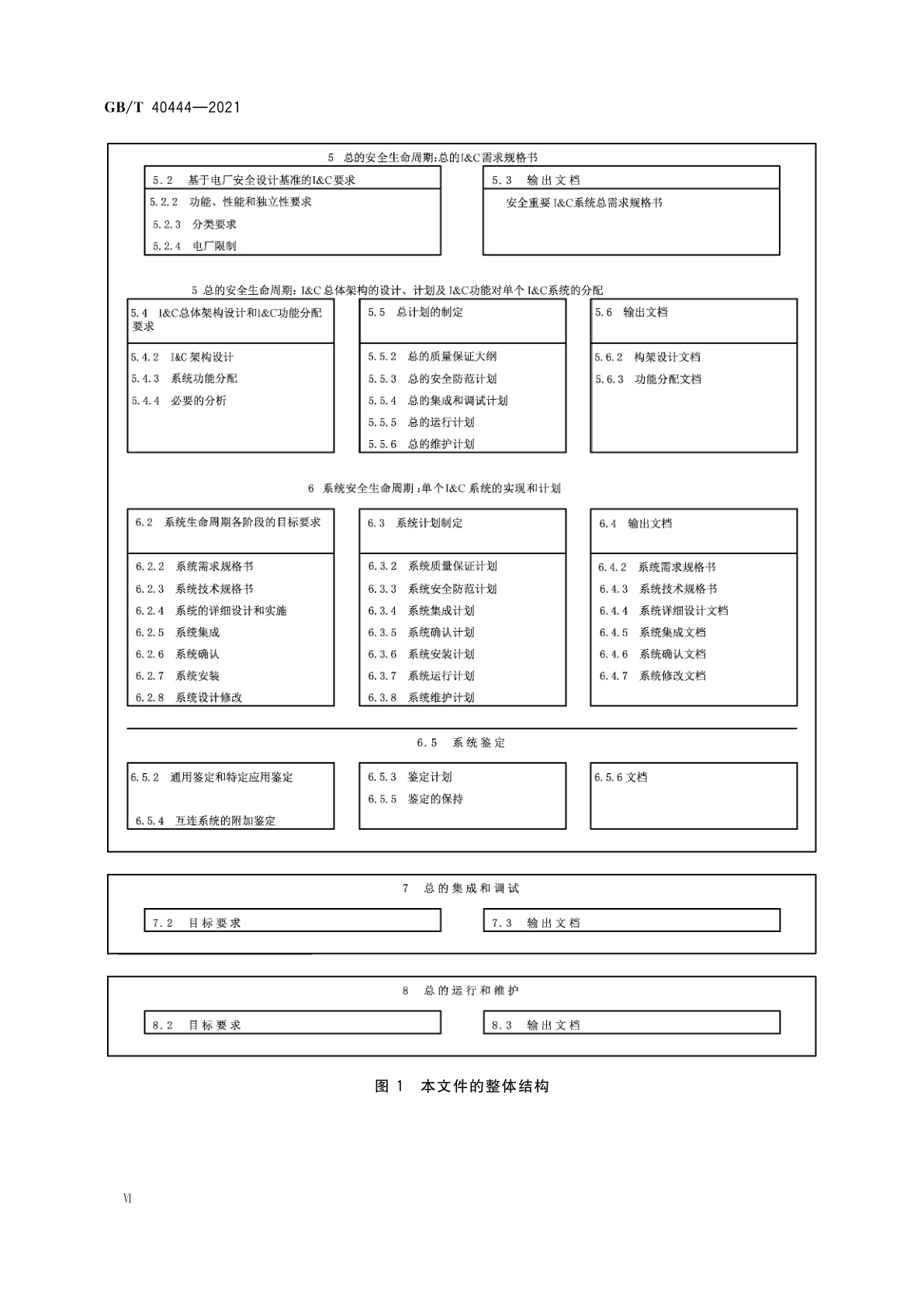GB/T 40444-2021 核电厂安全重要仪表和控制系统总体要求