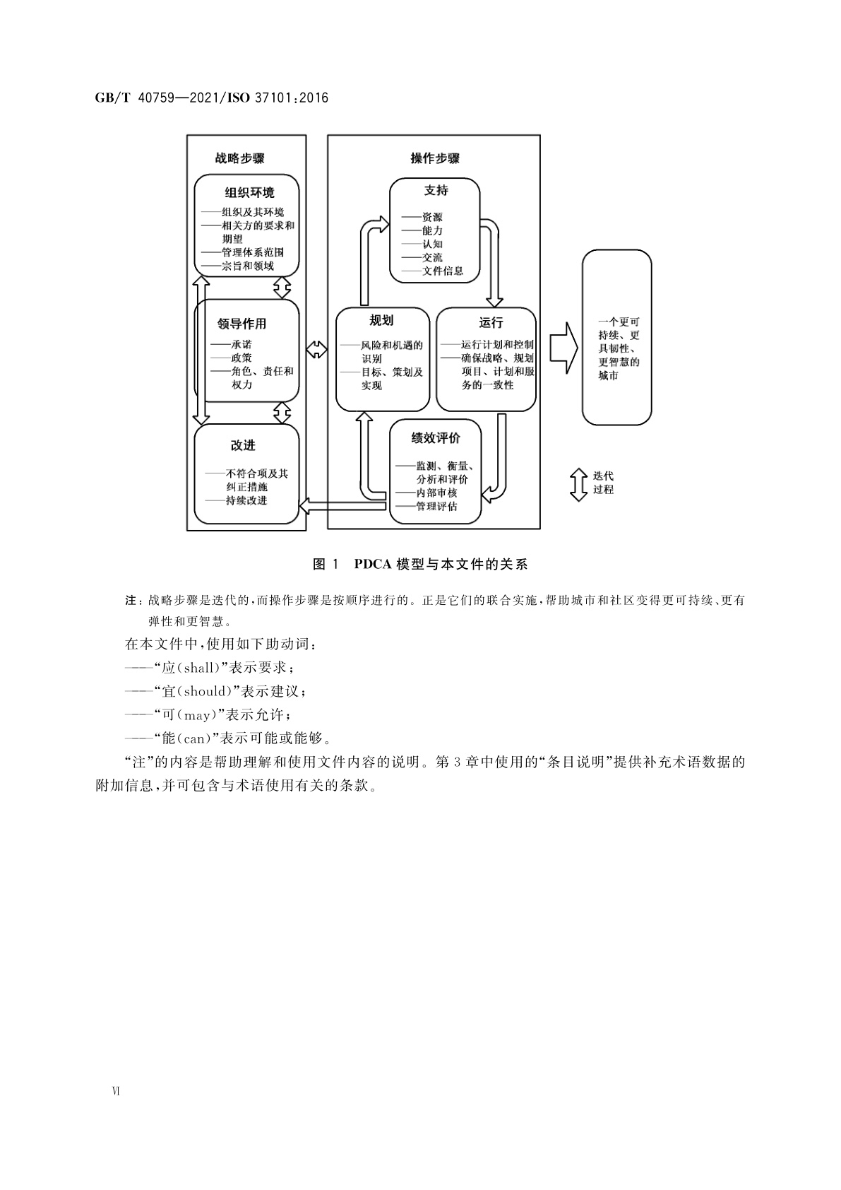 GB/T 40759-2021 城市和社区可持续发展　可持续发展管理体系　要求及使用指南