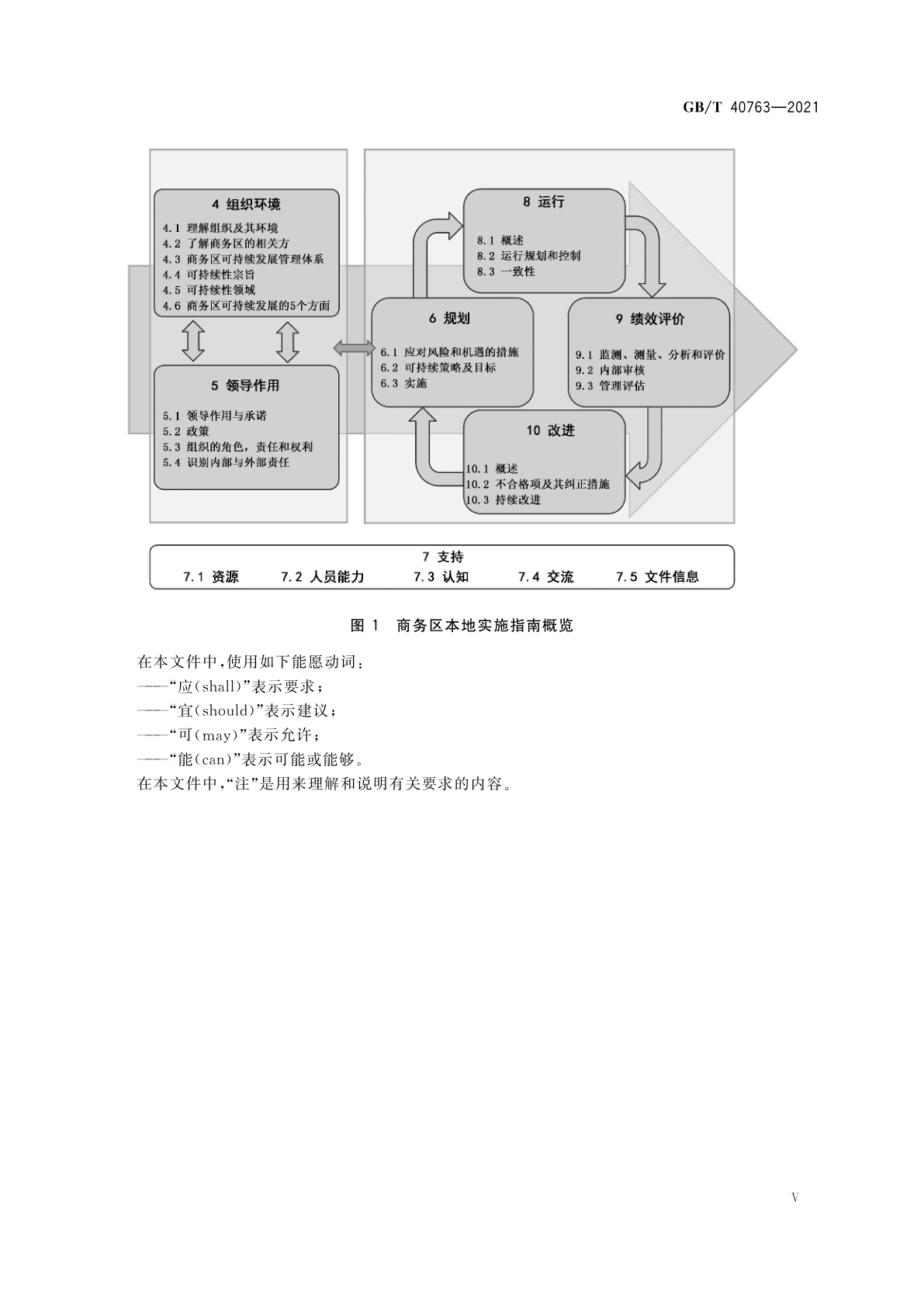 GB/T 40763-2021 城市和社区可持续发展　商务区　GB/T 40759本地实施指南