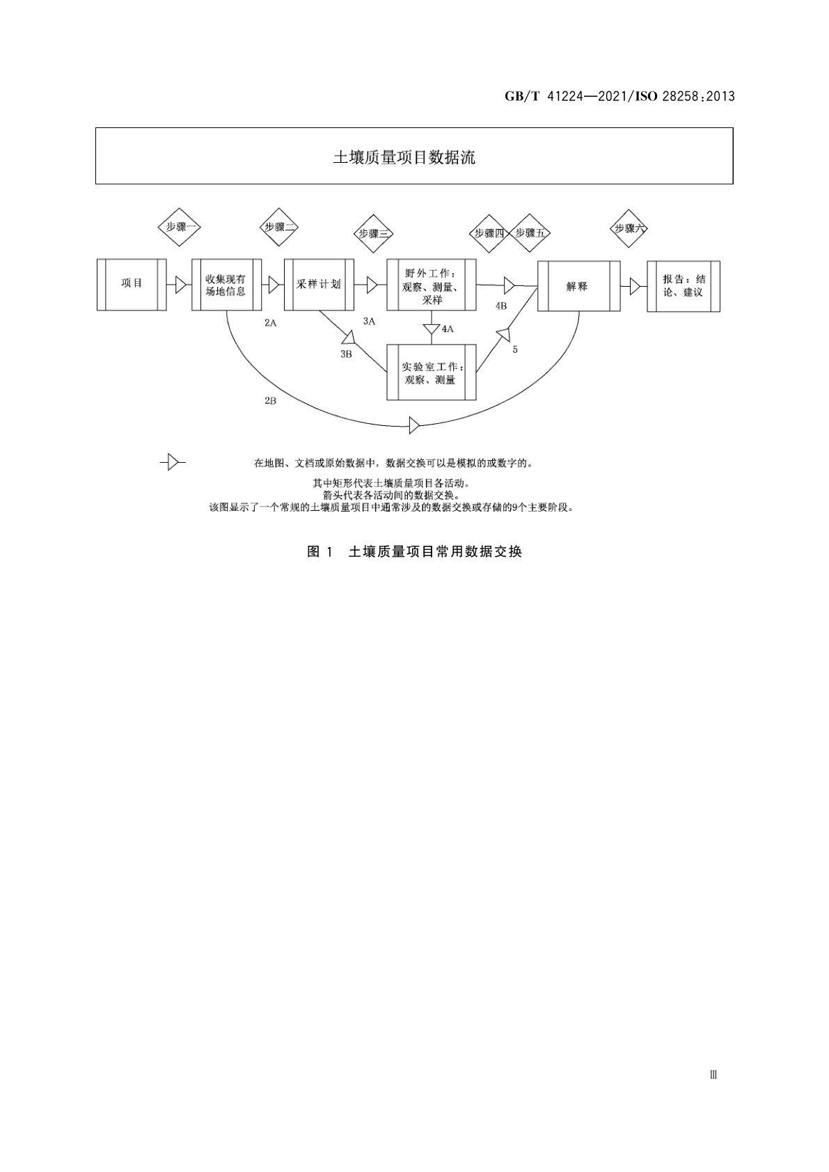 GB/T 41224-2021 土壤质量　土壤相关数据的数字交换
