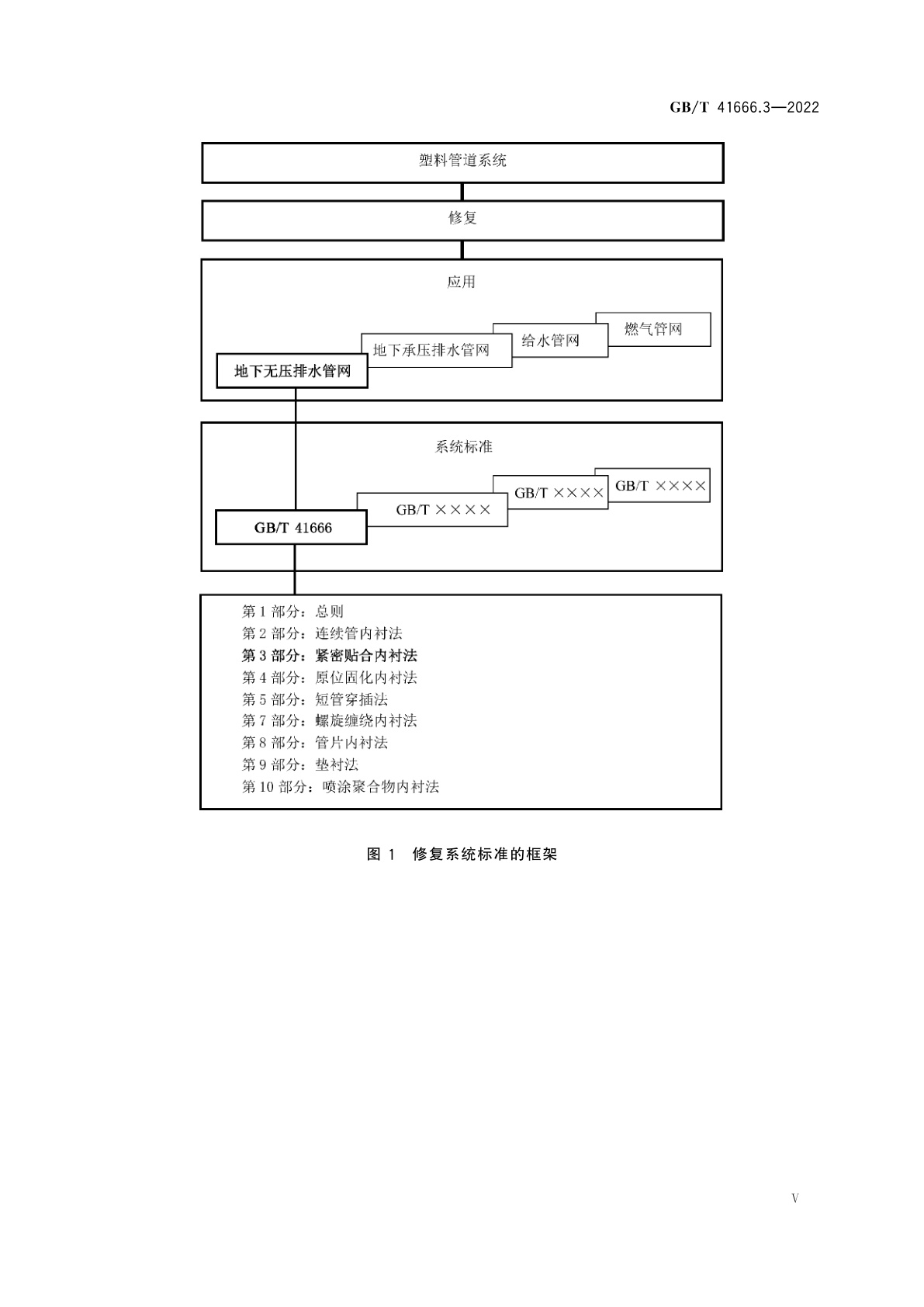 GB/T 41666.3-2022 地下无压排水管网非开挖修复用塑料管道系统　第3部分：紧密贴合内衬法