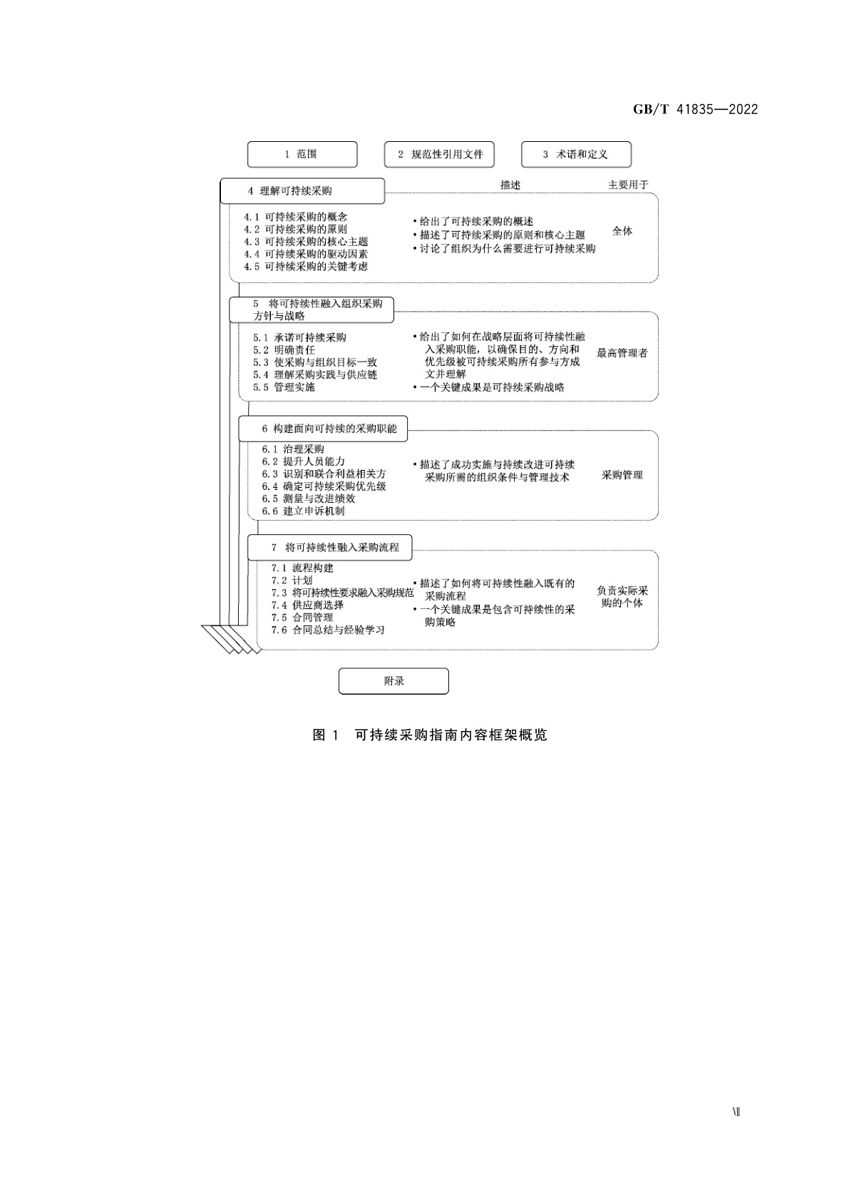 GB/T 41835-2022 可持续采购　指南