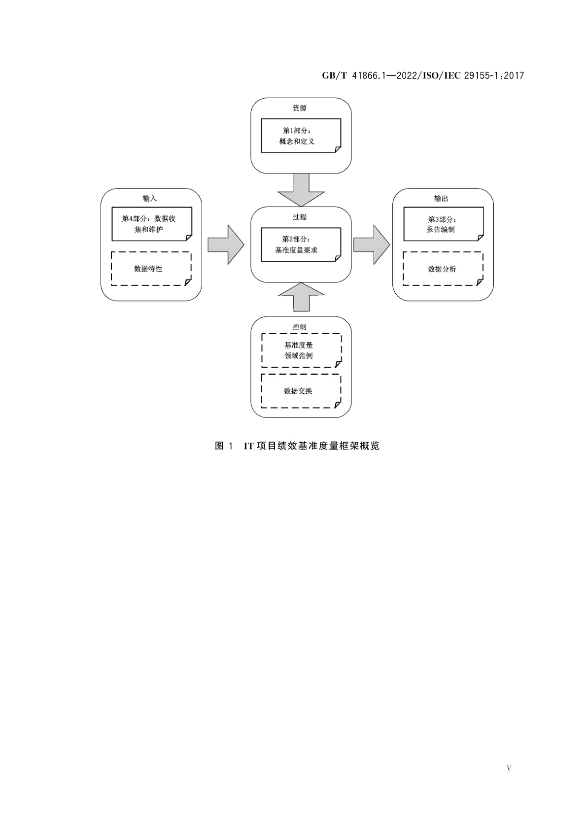GB/T 41866.1-2022 系统与软件工程　信息技术项目绩效基准度量框架　第1部分：概念和定义