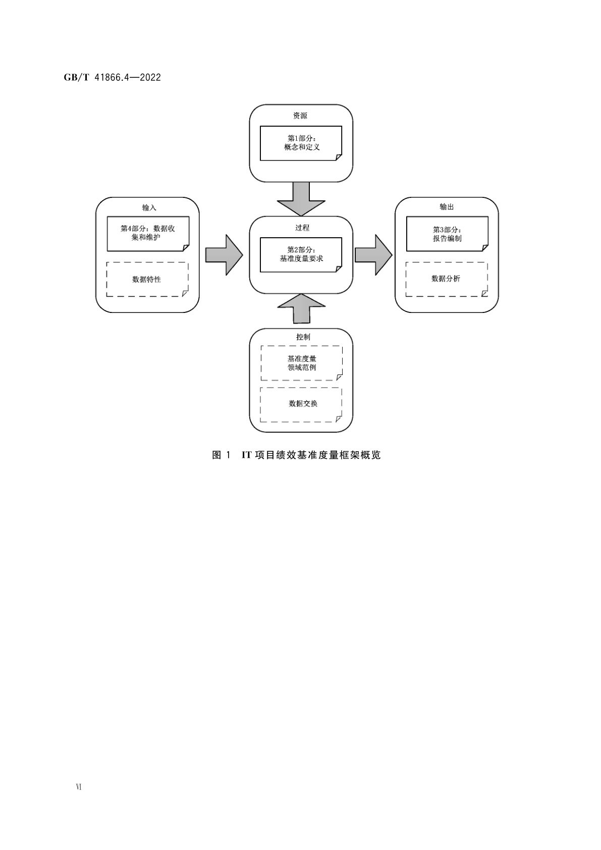 GB/T 41866.4-2022 系统与软件工程　信息技术项目绩效基准度量框架　第4部分：数据收集和维护