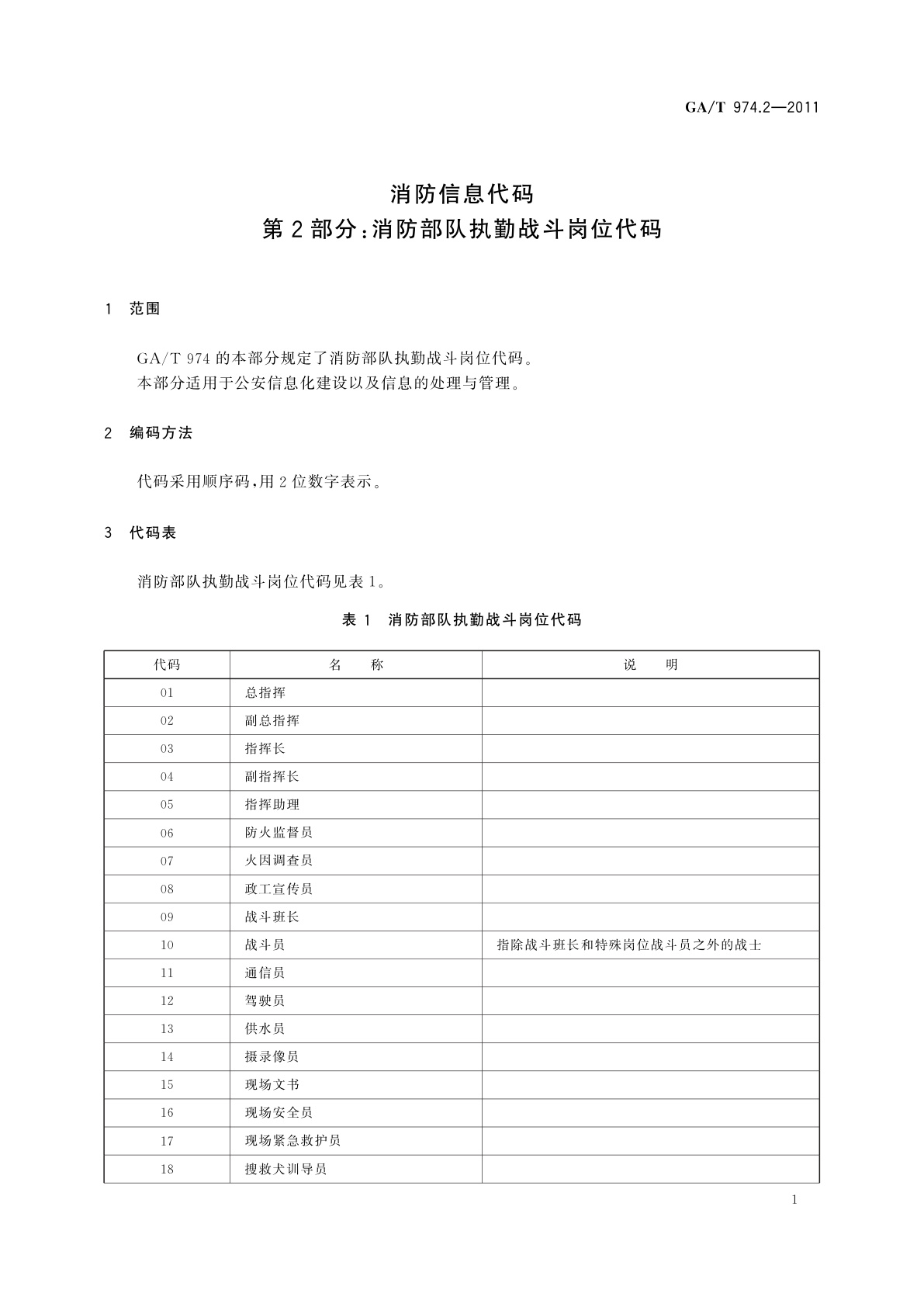 GA/T 974.2-2011 消防信息代码　第2部分：消防部队执勤战斗岗位代码