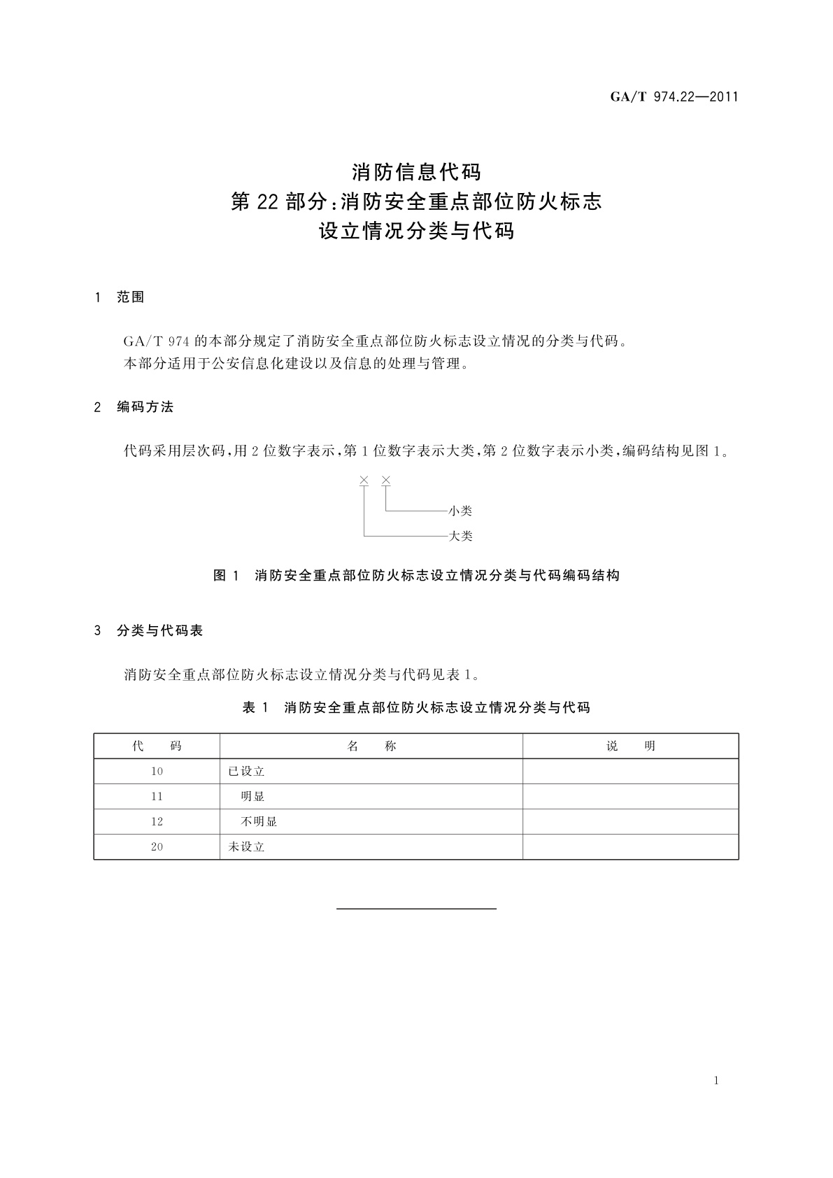 GA/T 974.22-2011 消防信息代码　第22部分：消防安全重点部位防火标志设立情况分类与代码