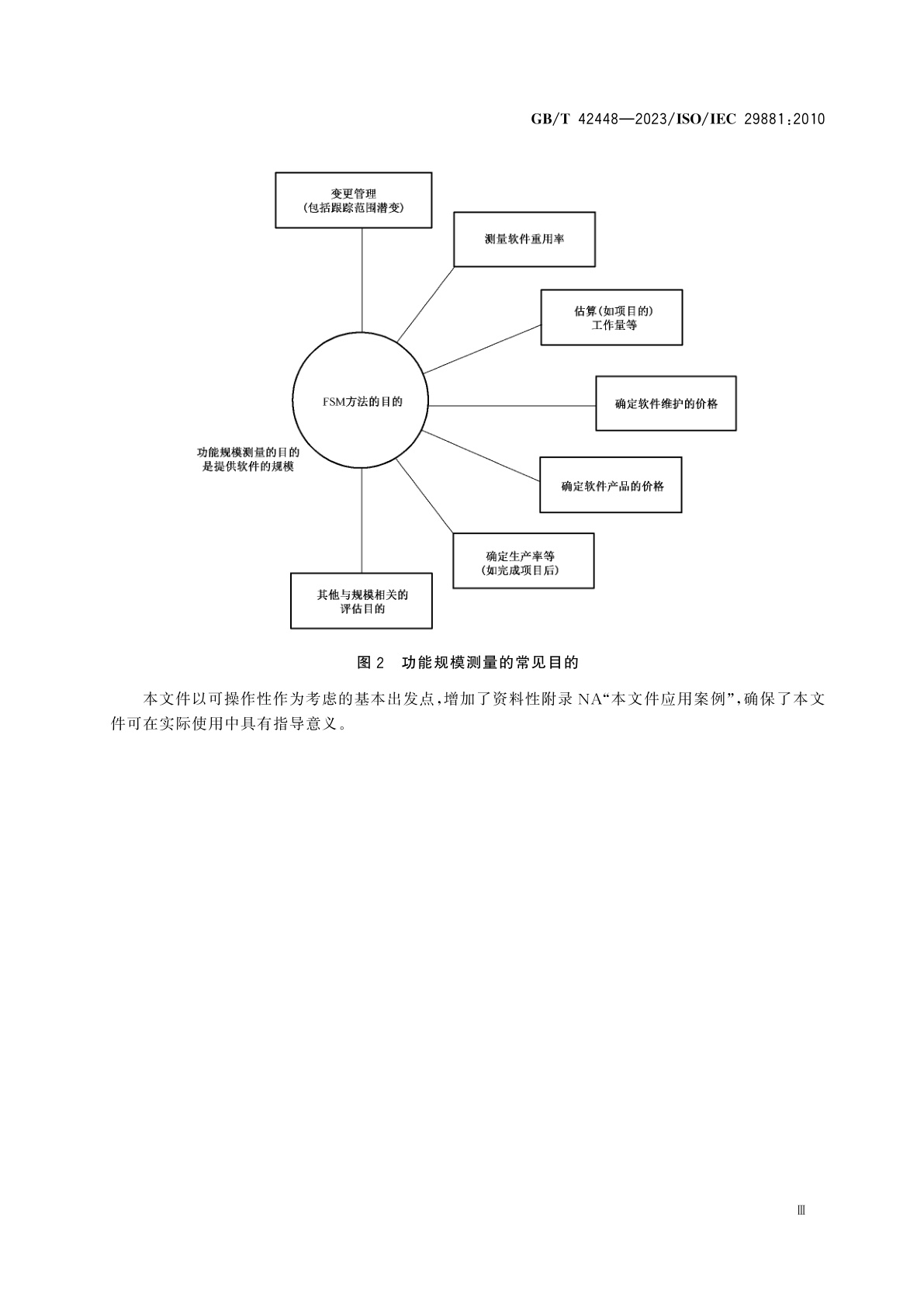 GB/T 42448-2023 系统与软件工程　功能规模测量　FiSMA1.1方法