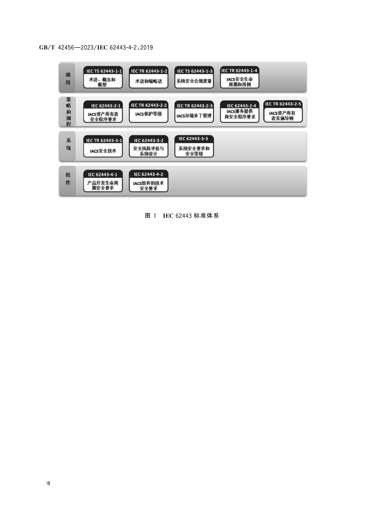 GB/T 42456-2023 工业自动化和控制系统信息安全　IACS组件的安全技术要求