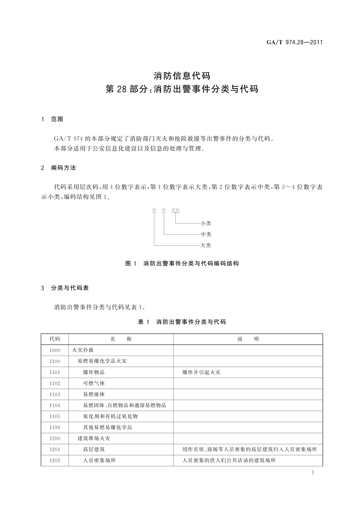 GA/T 974.28-2011 消防信息代码　第28部分：消防出警事件分类与代码