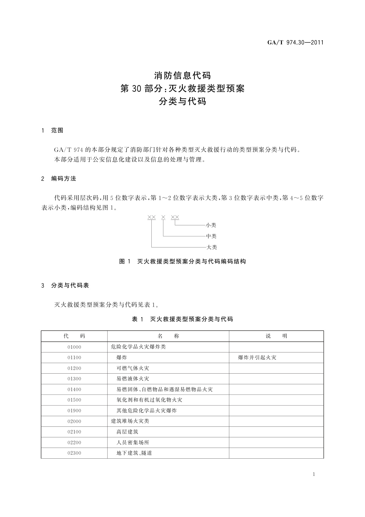 GA/T 974.30-2011 消防信息代码　第30部分：灭火救援类型预案分类与代码