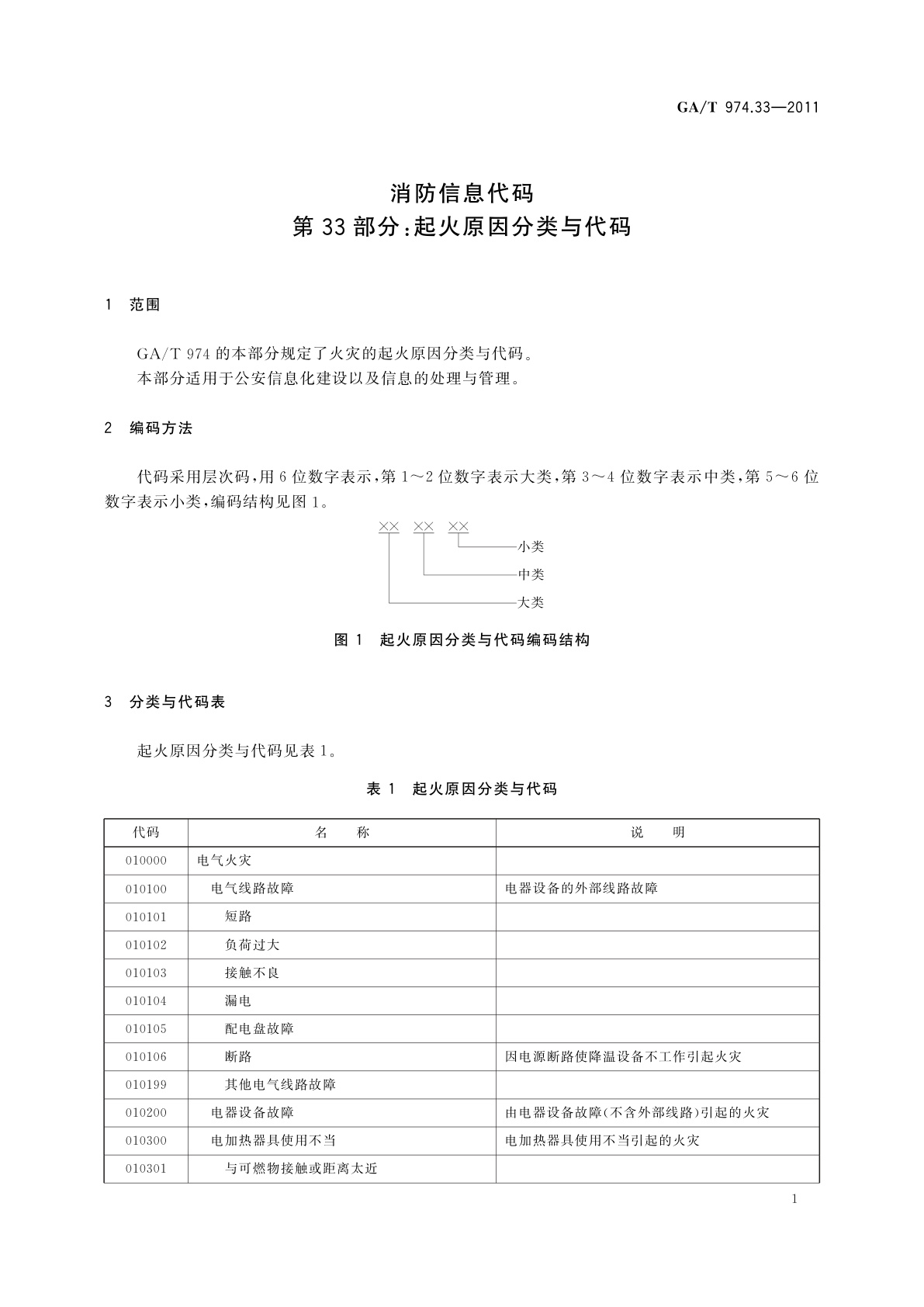 GA/T 974.33-2011 消防信息代码　第33部分：起火原因分类与代码