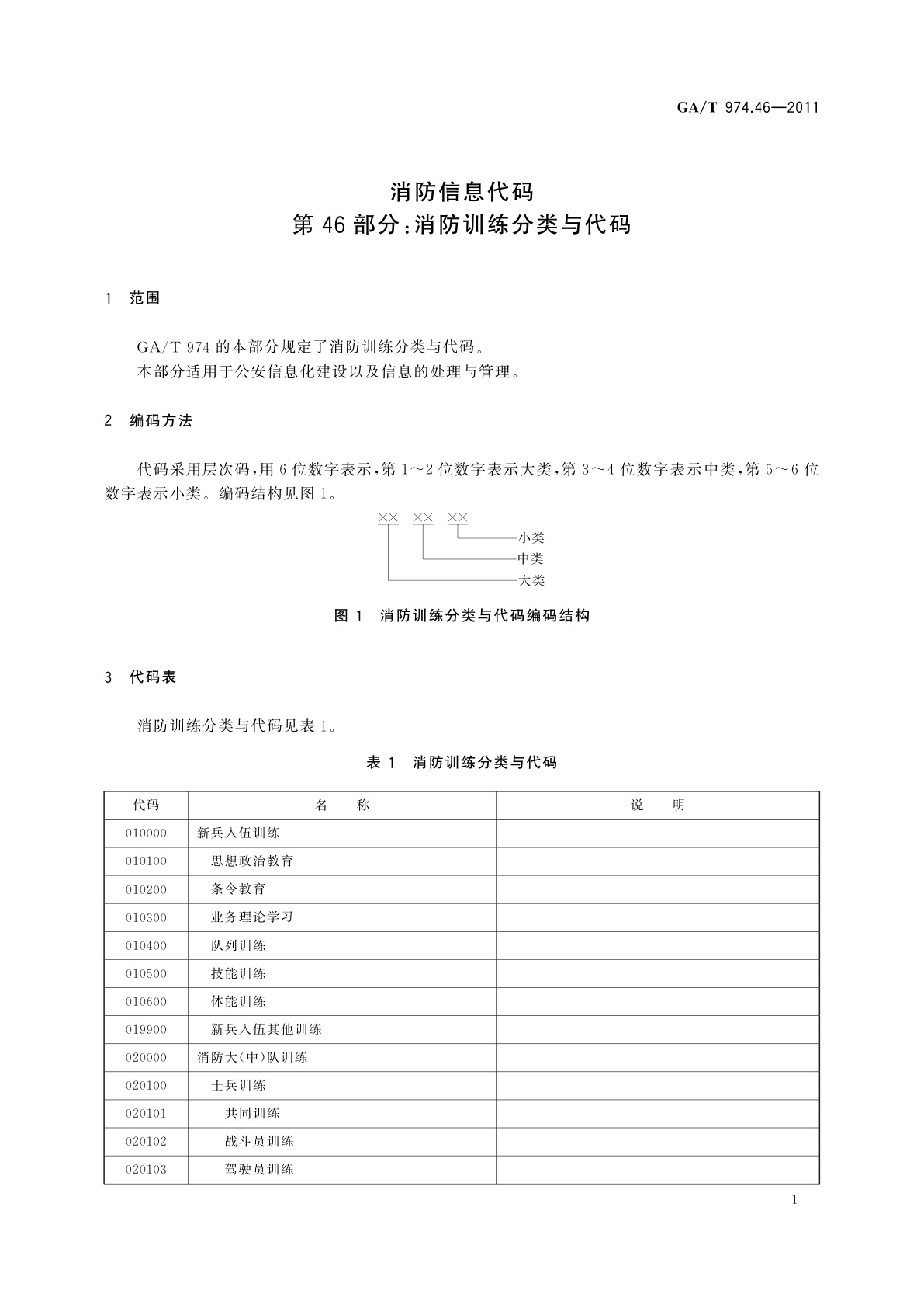 GA/T 974.46-2011 消防信息代码　第46部分：消防训练分类与代码