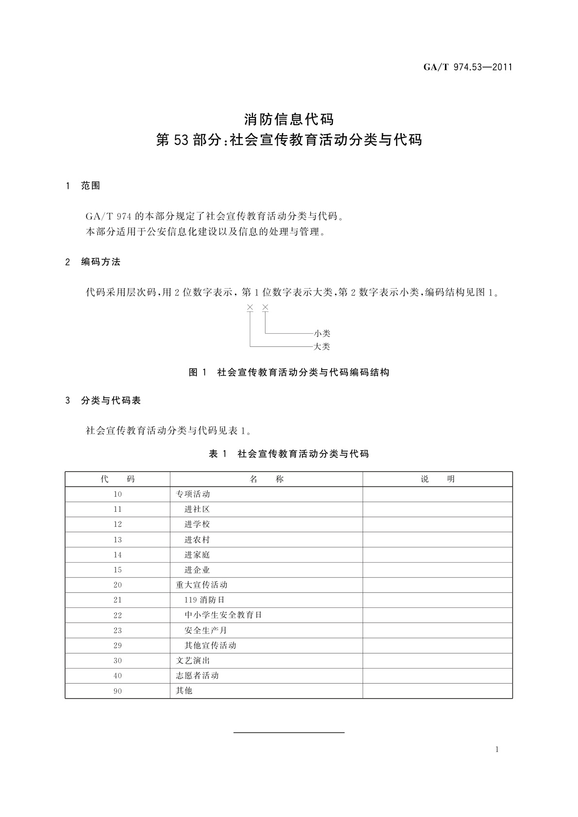 GA/T 974.53-2011 消防信息代码　第53部分：社会宣传教育活动分类与代码