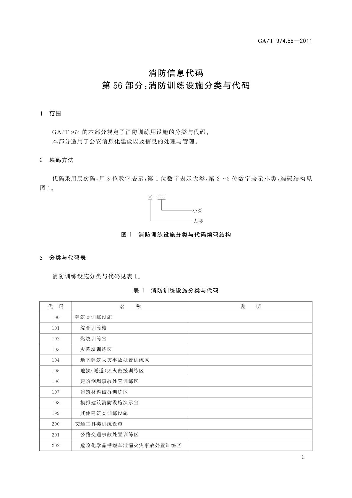GA/T 974.56-2011 消防信息代码　第56部分：消防训练设施分类与代码