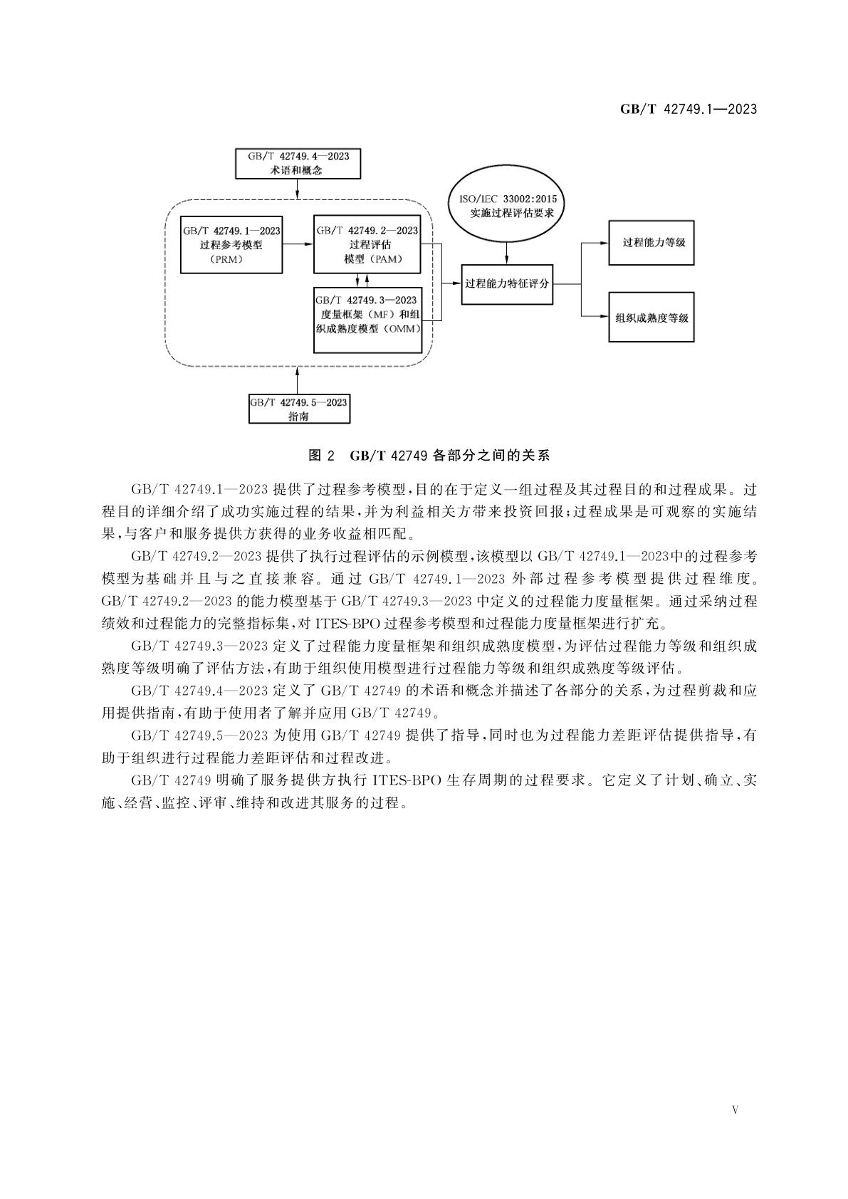 GB/T 42749.1-2023 信息技术　IT赋能服务业务过程外包(ITES-BPO)生存周期过程　第1部分：过程参考模型(PRM)