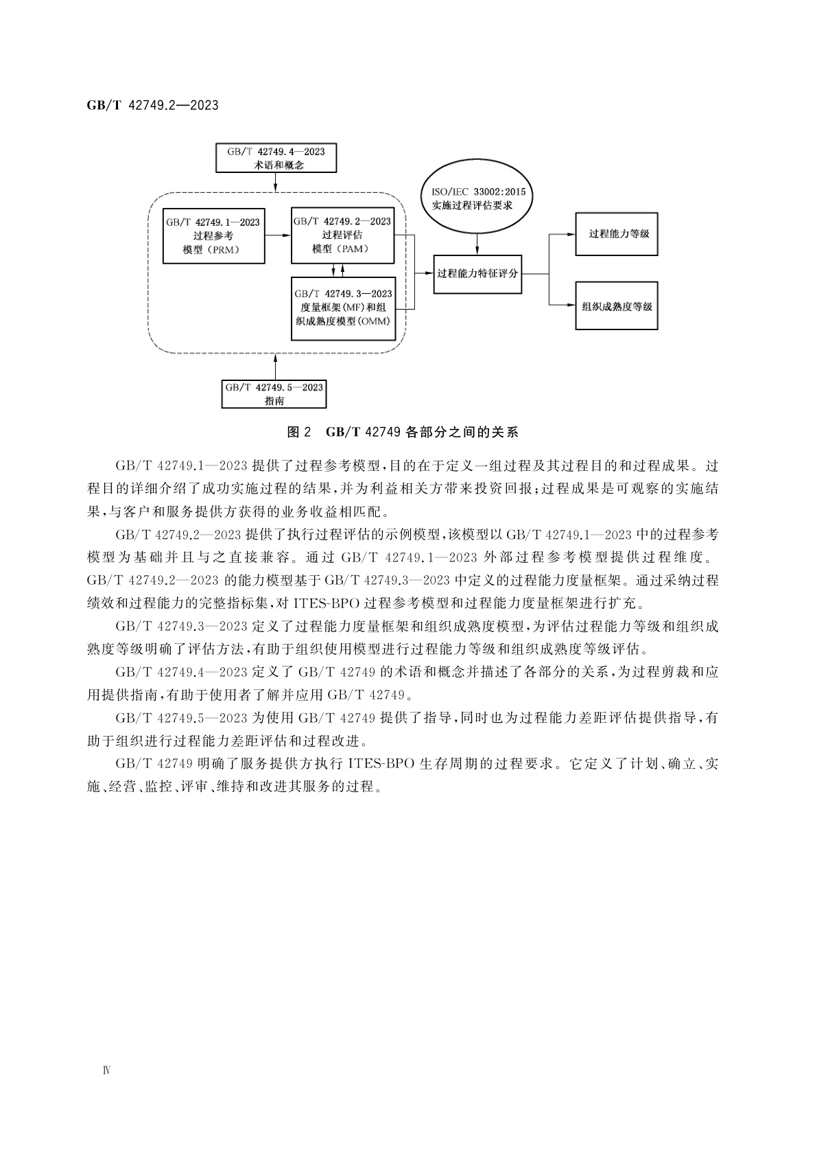 GB/T 42749.2-2023 信息技术　IT赋能服务业务过程外包(ITES-BPO)生存周期过程　第2部分：过程评估模型(PAM)