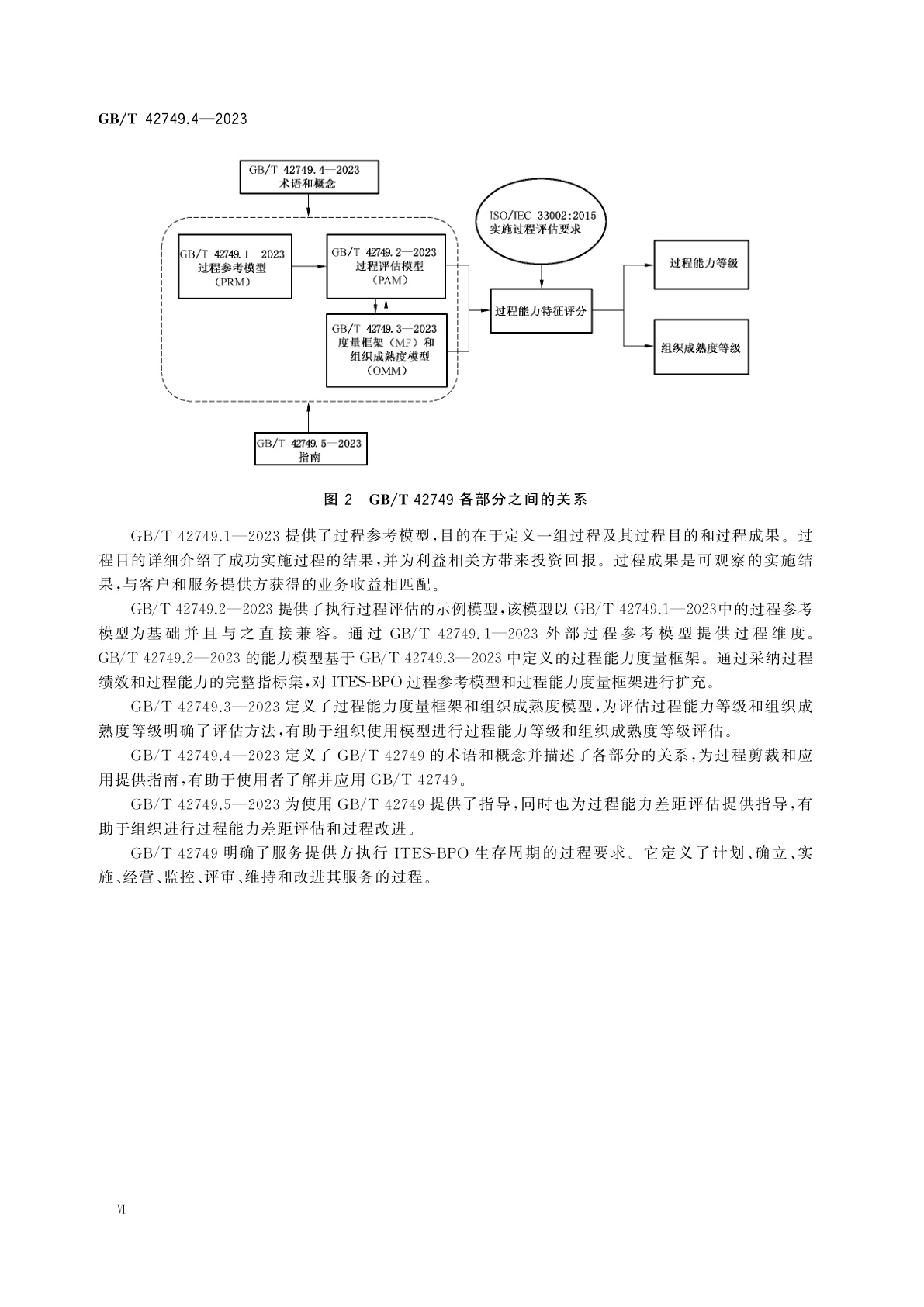 GB/T 42749.4-2023 信息技术　IT赋能服务业务过程外包(ITES-BPO)生存周期过程　第4部分：术语和概念